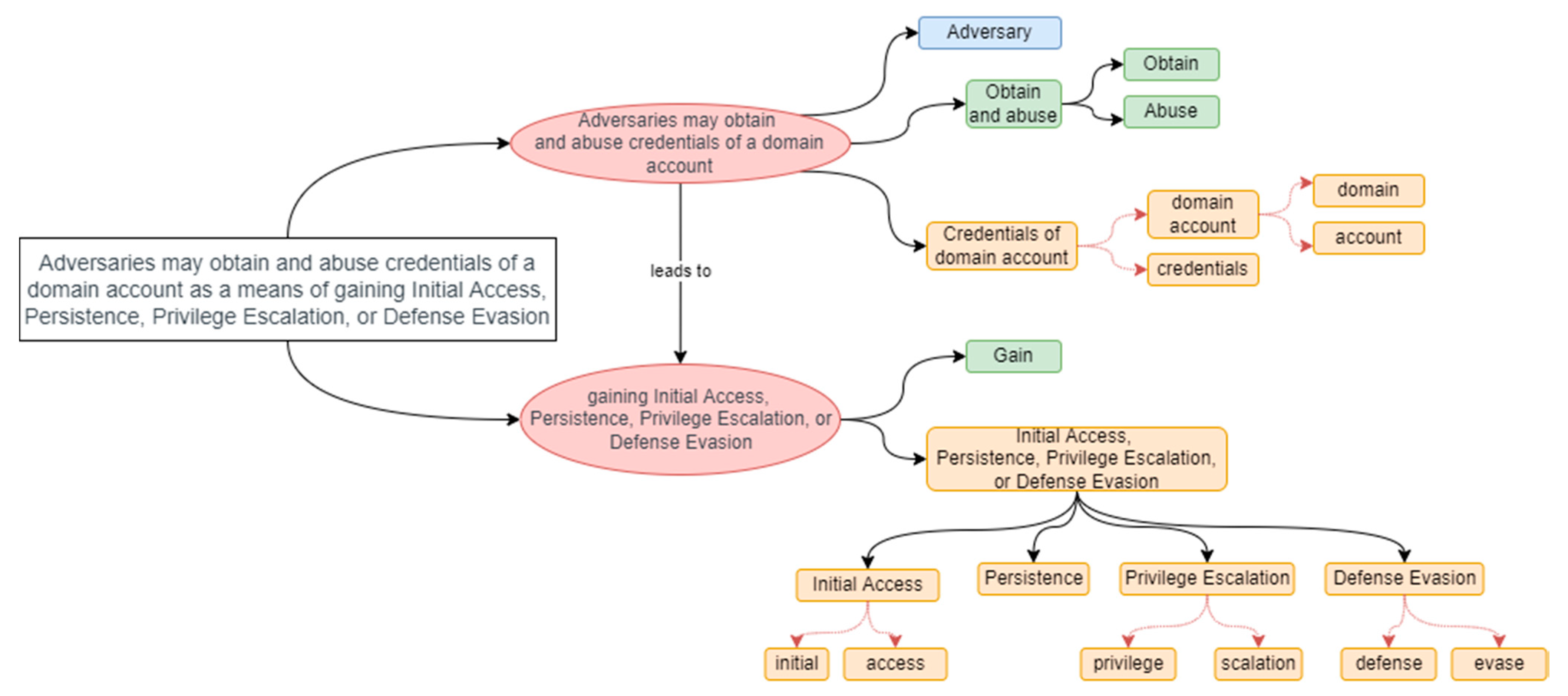 Electronics 11 01103 g005