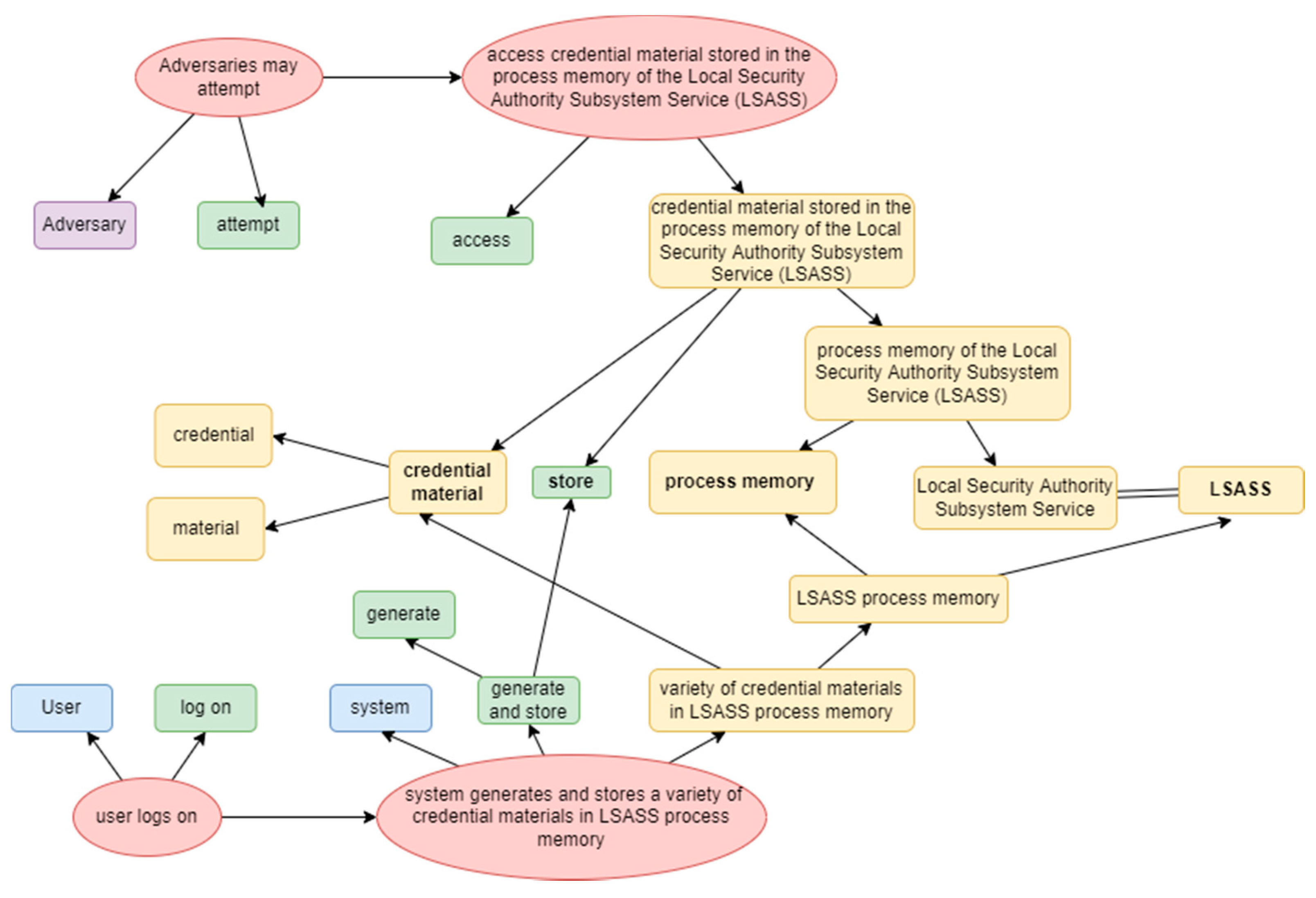 Electronics 11 01103 g006