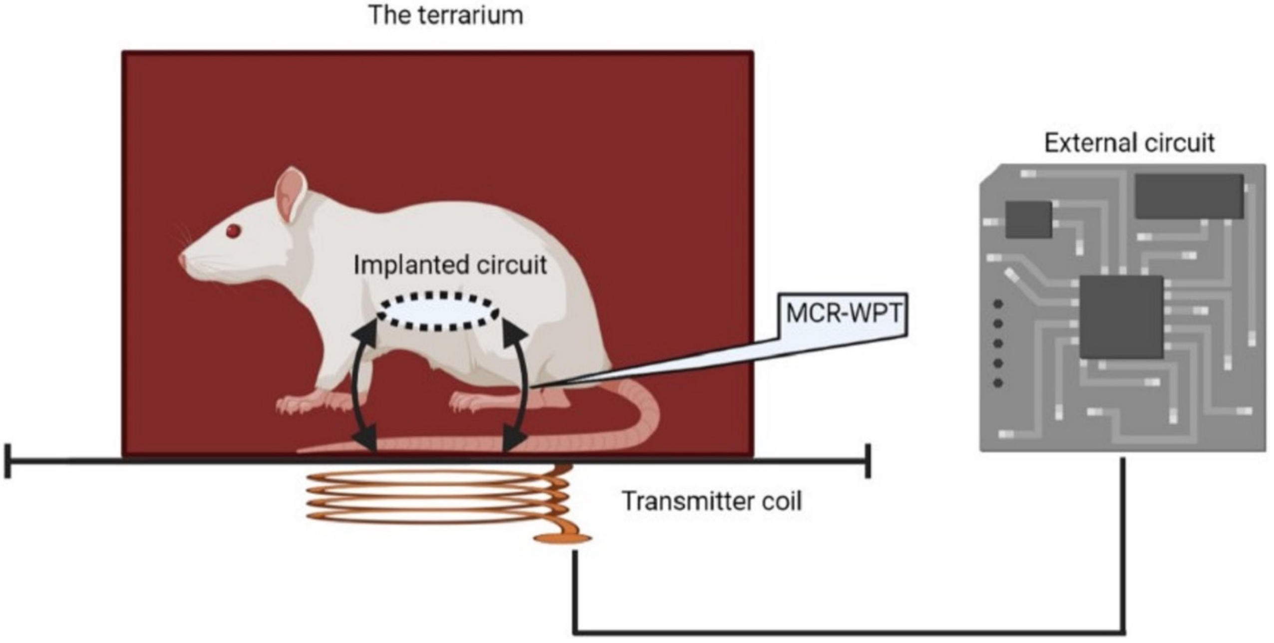 https://www.mdpi.com/electronics/electronics-11-01104/article_deploy/html/images/electronics-11-01104-g001.png