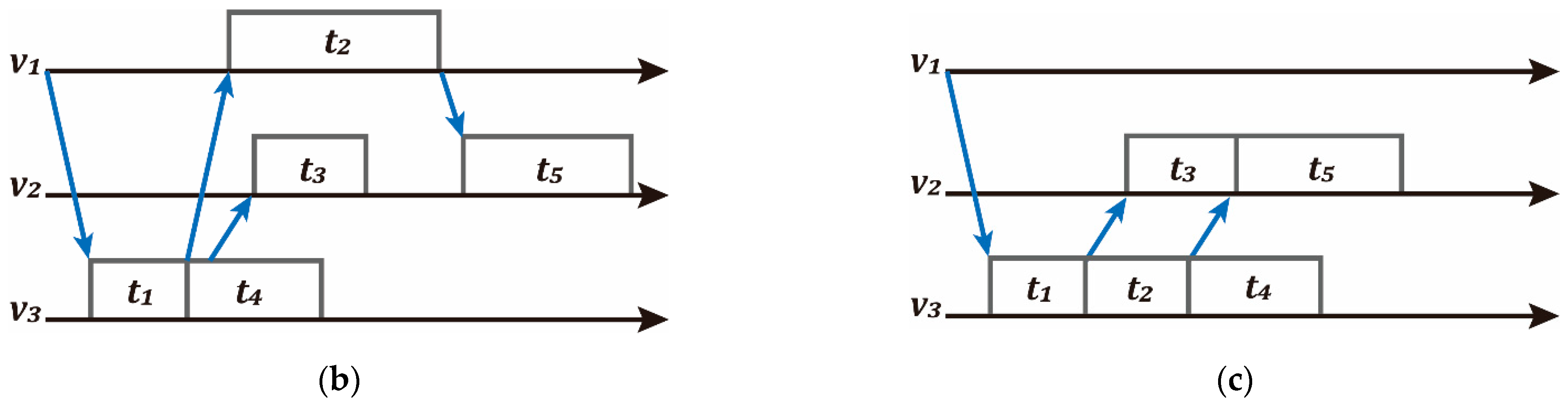 Electronics 11 01106 g001b 550