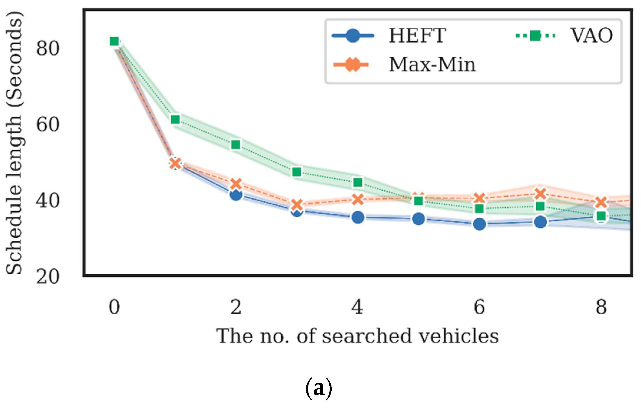 Electronics 11 01106 g006a 550