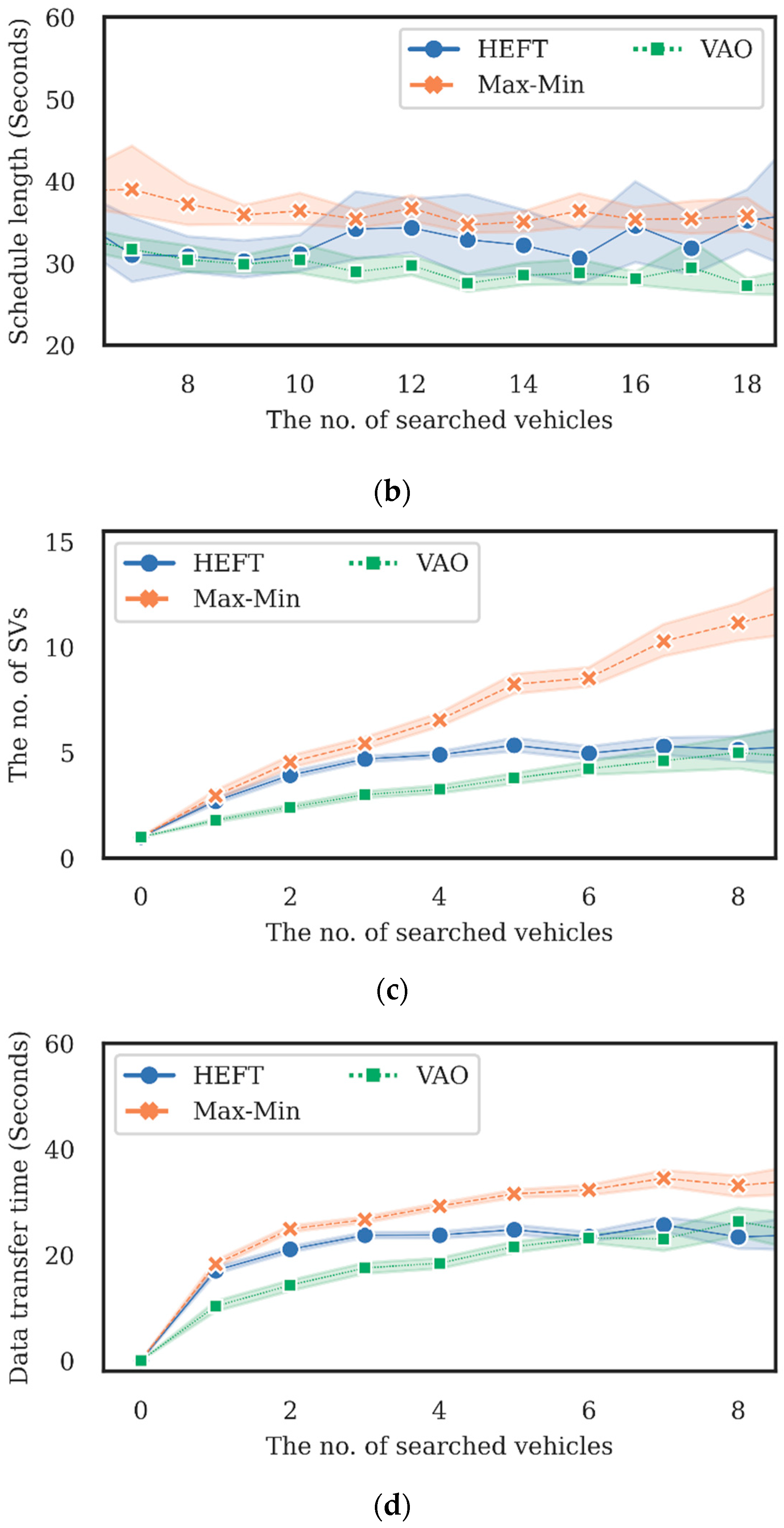 Electronics 11 01106 g006b 550