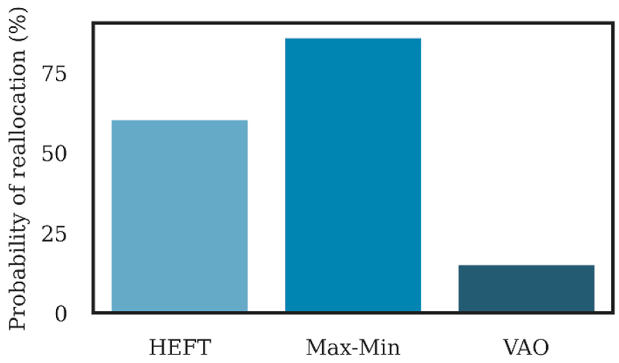 Electronics 11 01106 g007 550