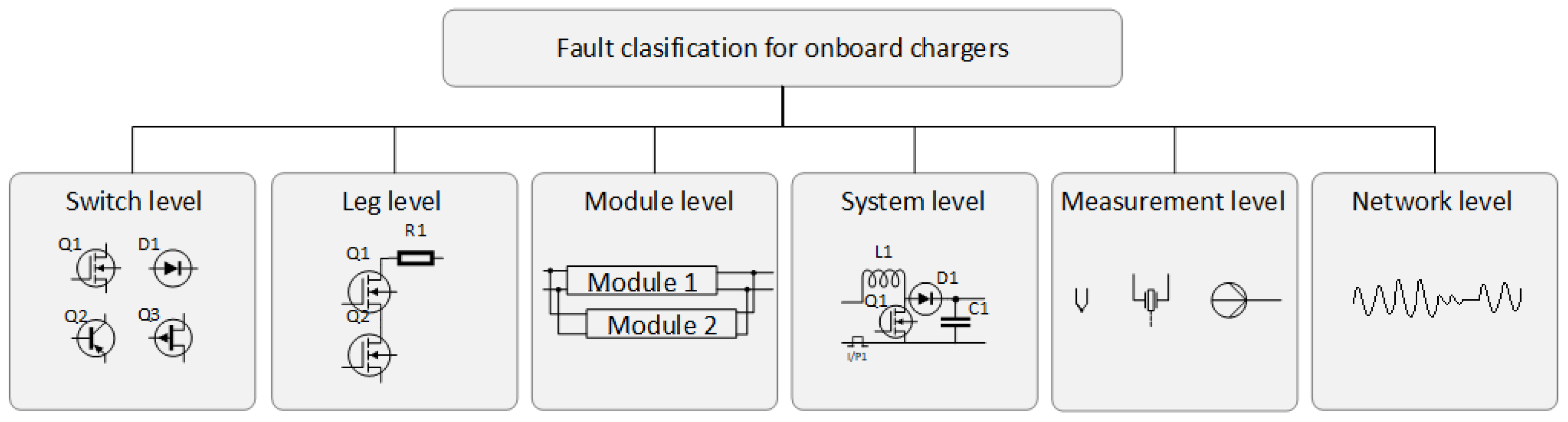 Electronics 11 01107 g001