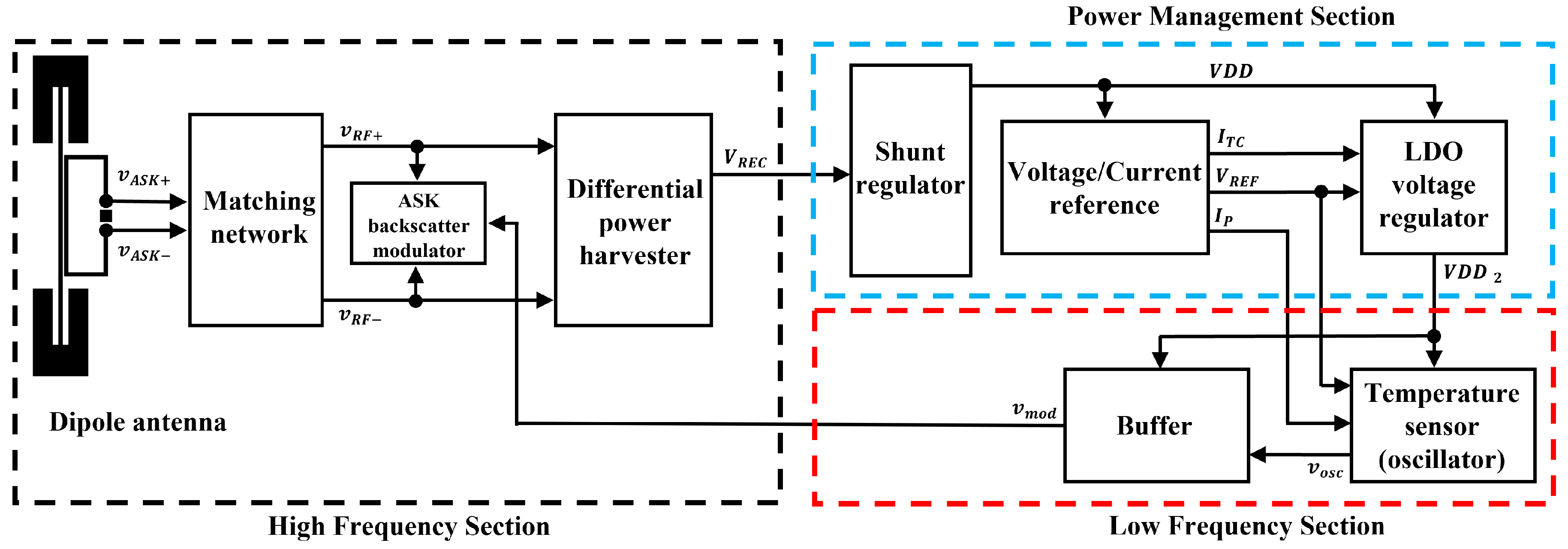 Electronics 11 01108 g001 550