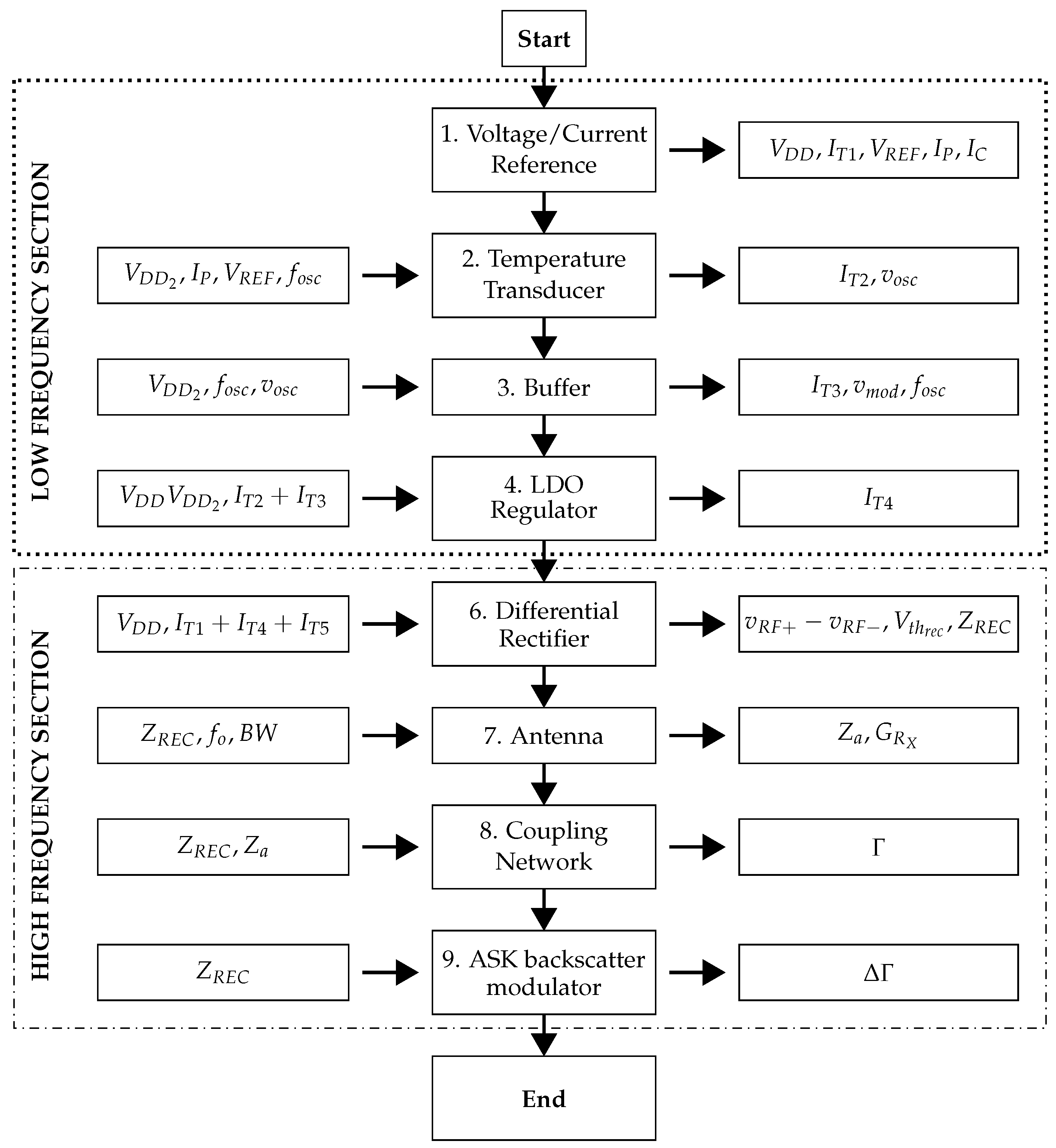 Electronics 11 01108 g011 550