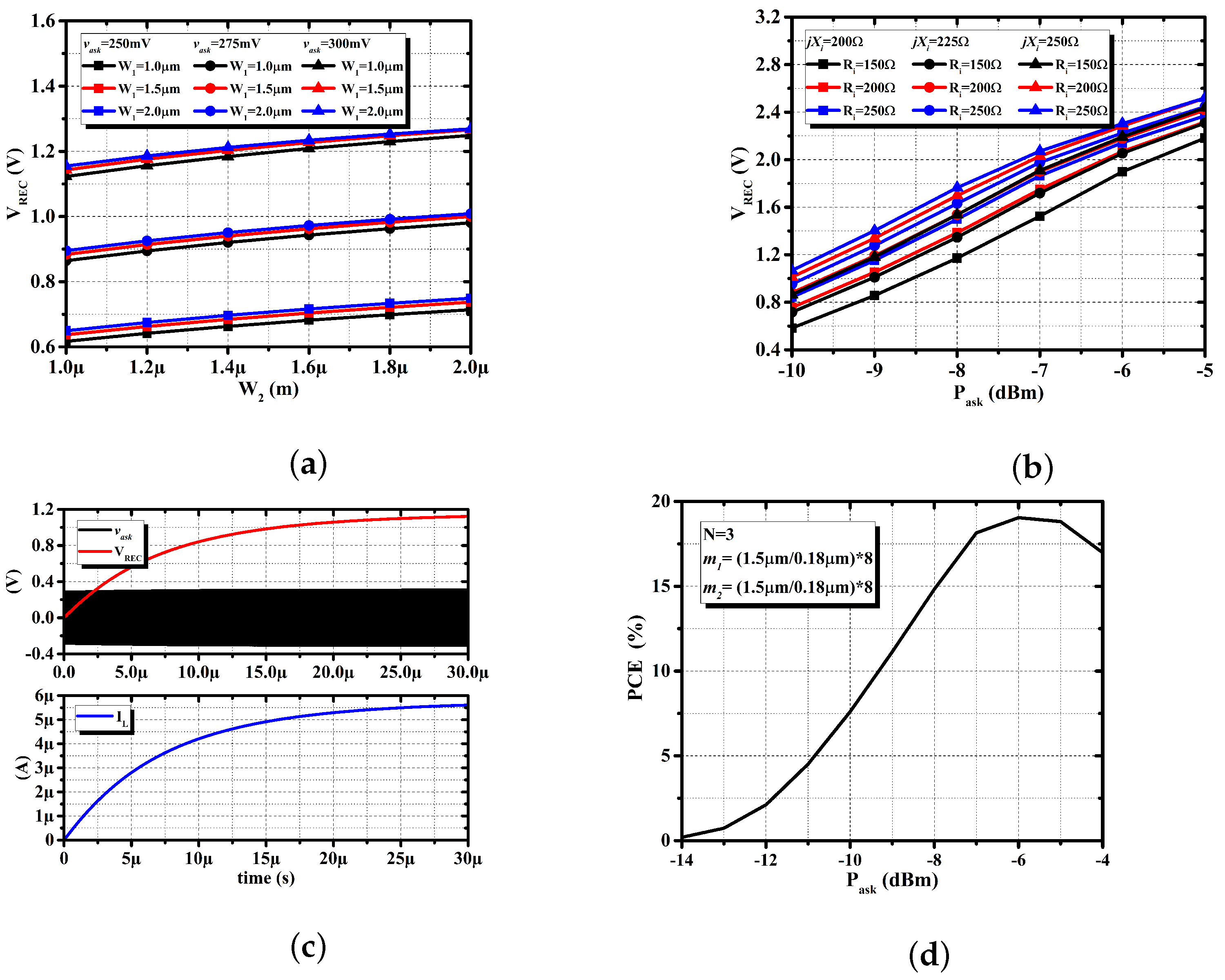 Electronics 11 01108 g021 550