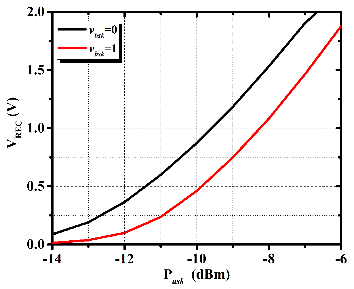Electronics 11 01108 g022 550