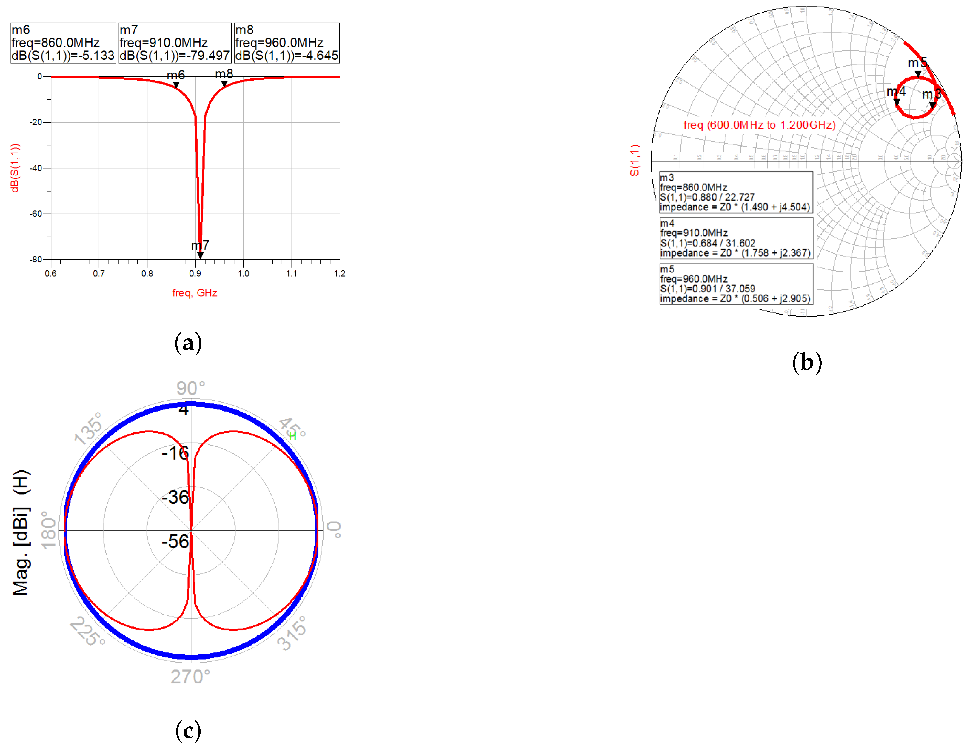 Electronics 11 01108 g024 550