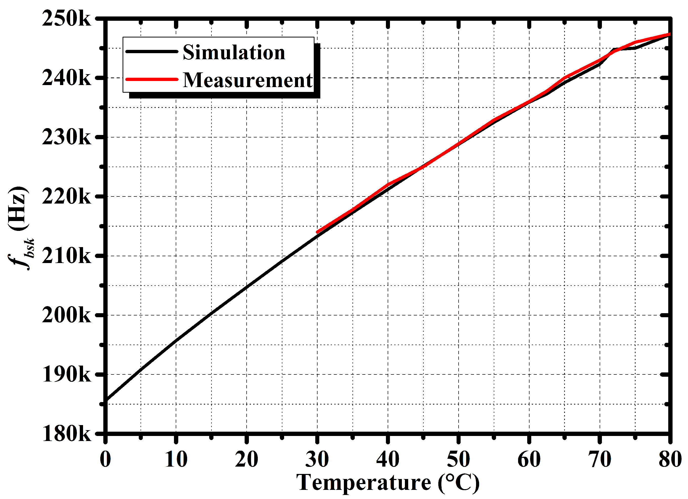 Electronics 11 01108 g034 550