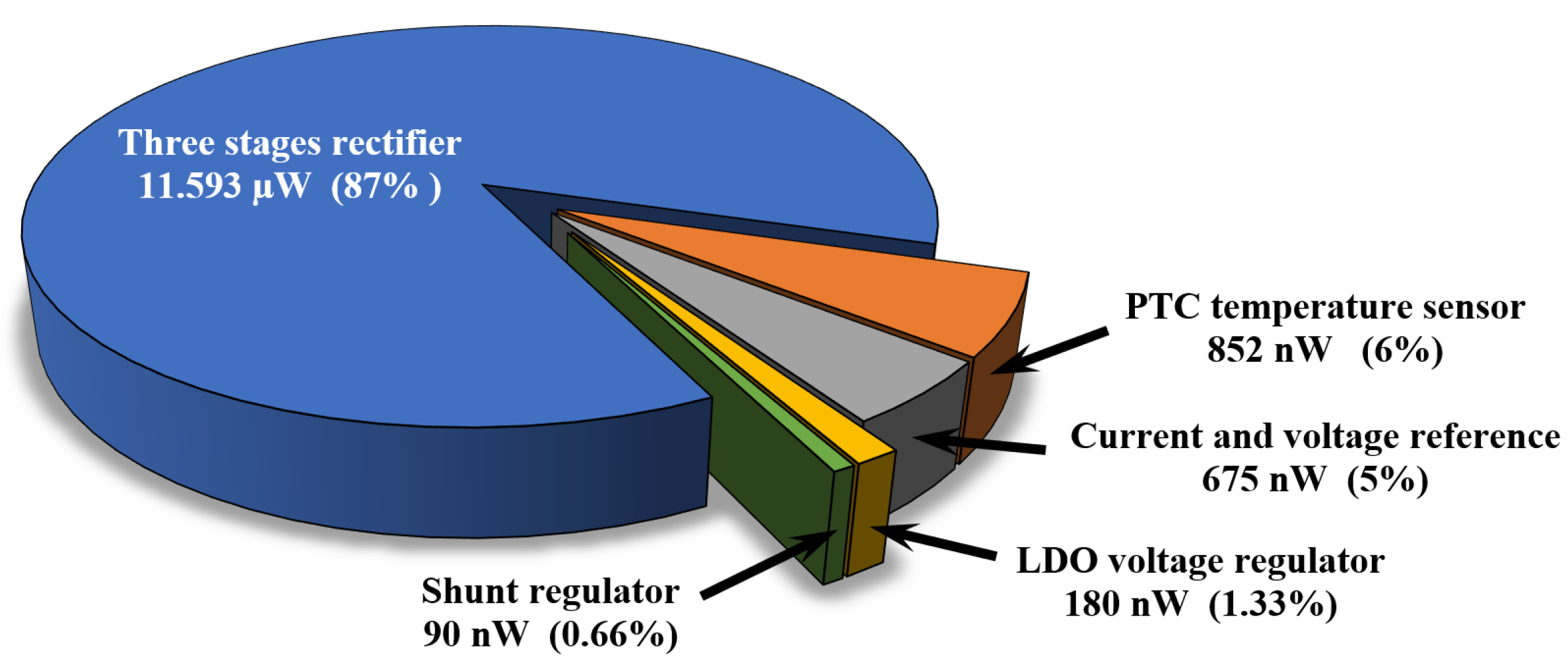 Electronics 11 01108 g035 550