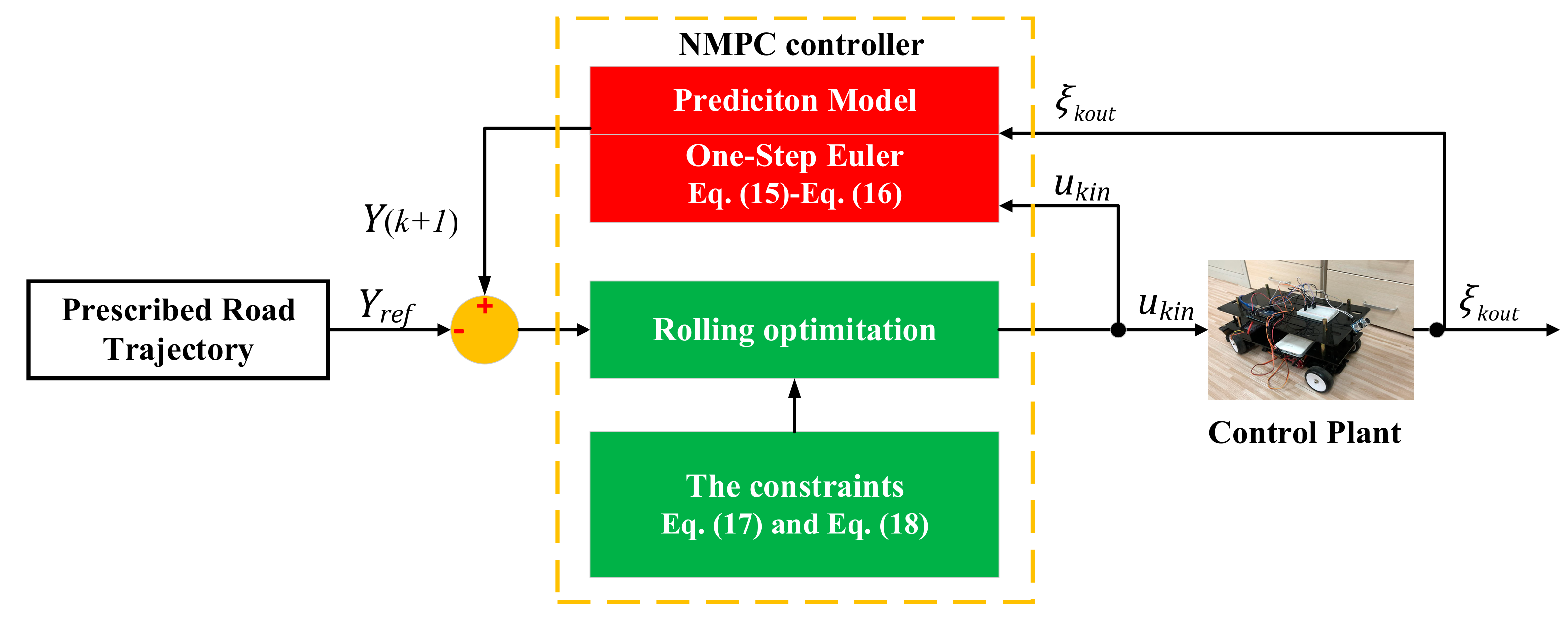 Electronics 11 01110 g002