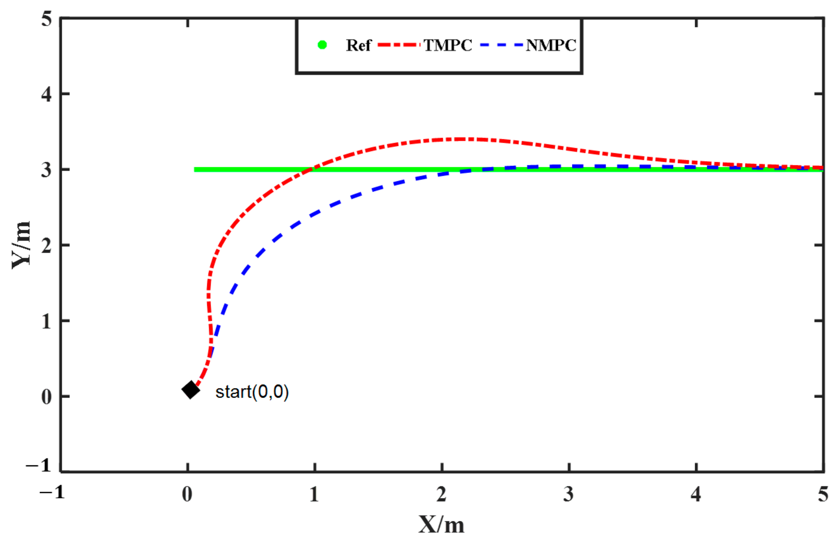 Electronics 11 01110 g003