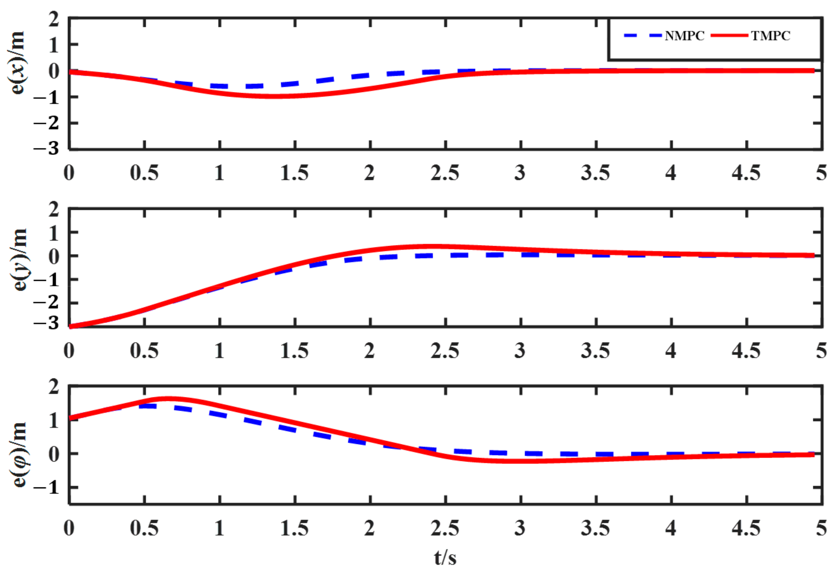 Electronics 11 01110 g004