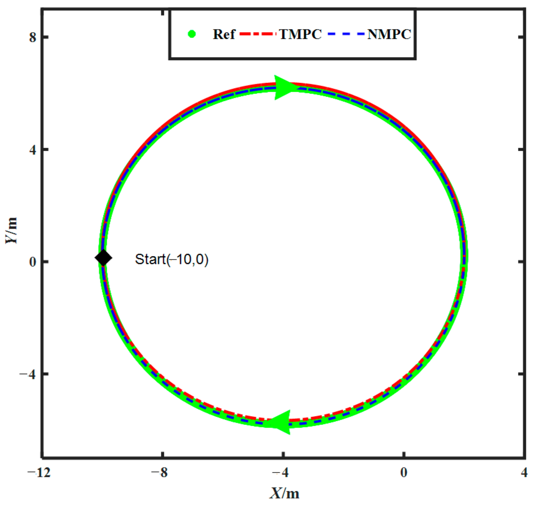 Electronics 11 01110 g006