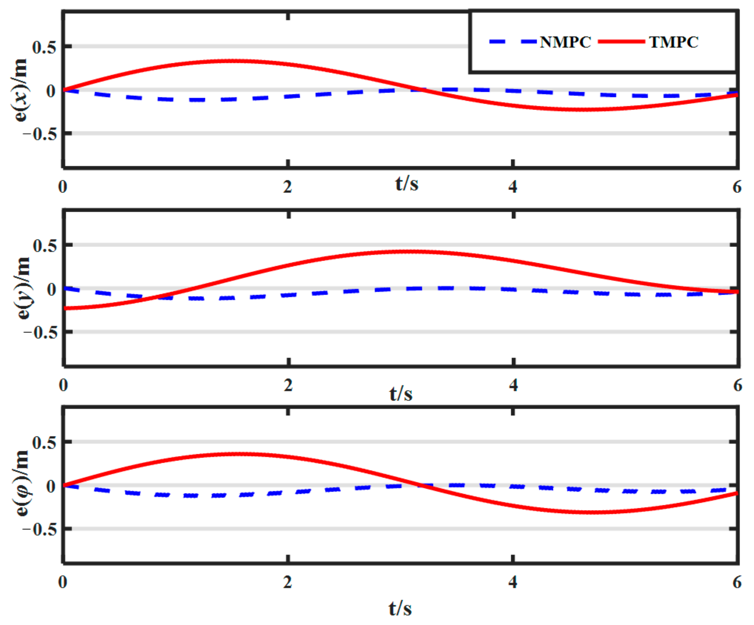 Electronics 11 01110 g007