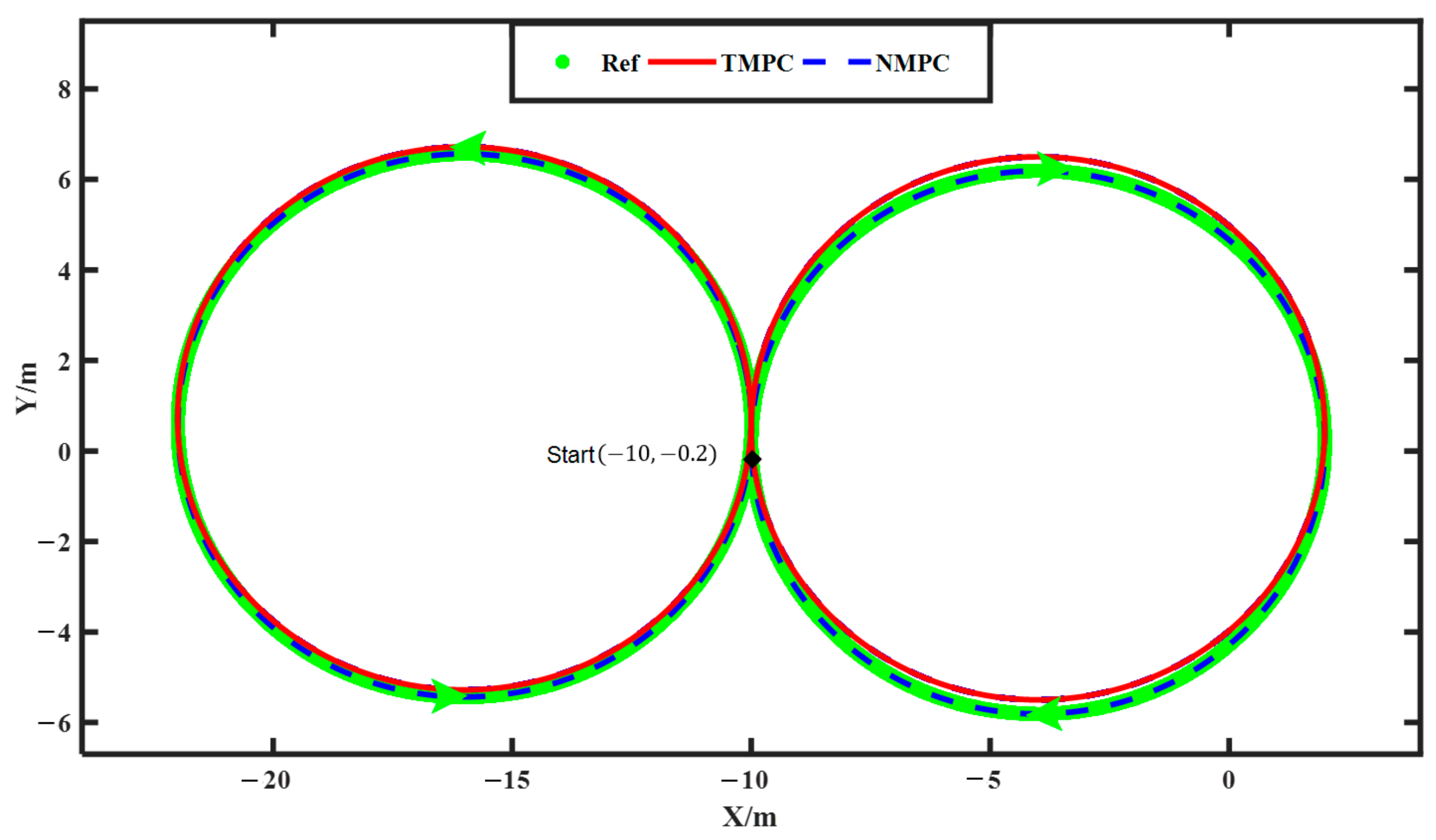 Electronics 11 01110 g009