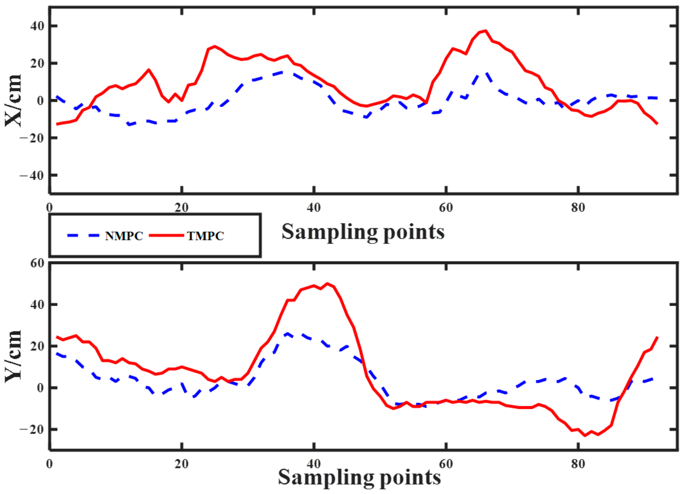 Electronics 11 01110 g015