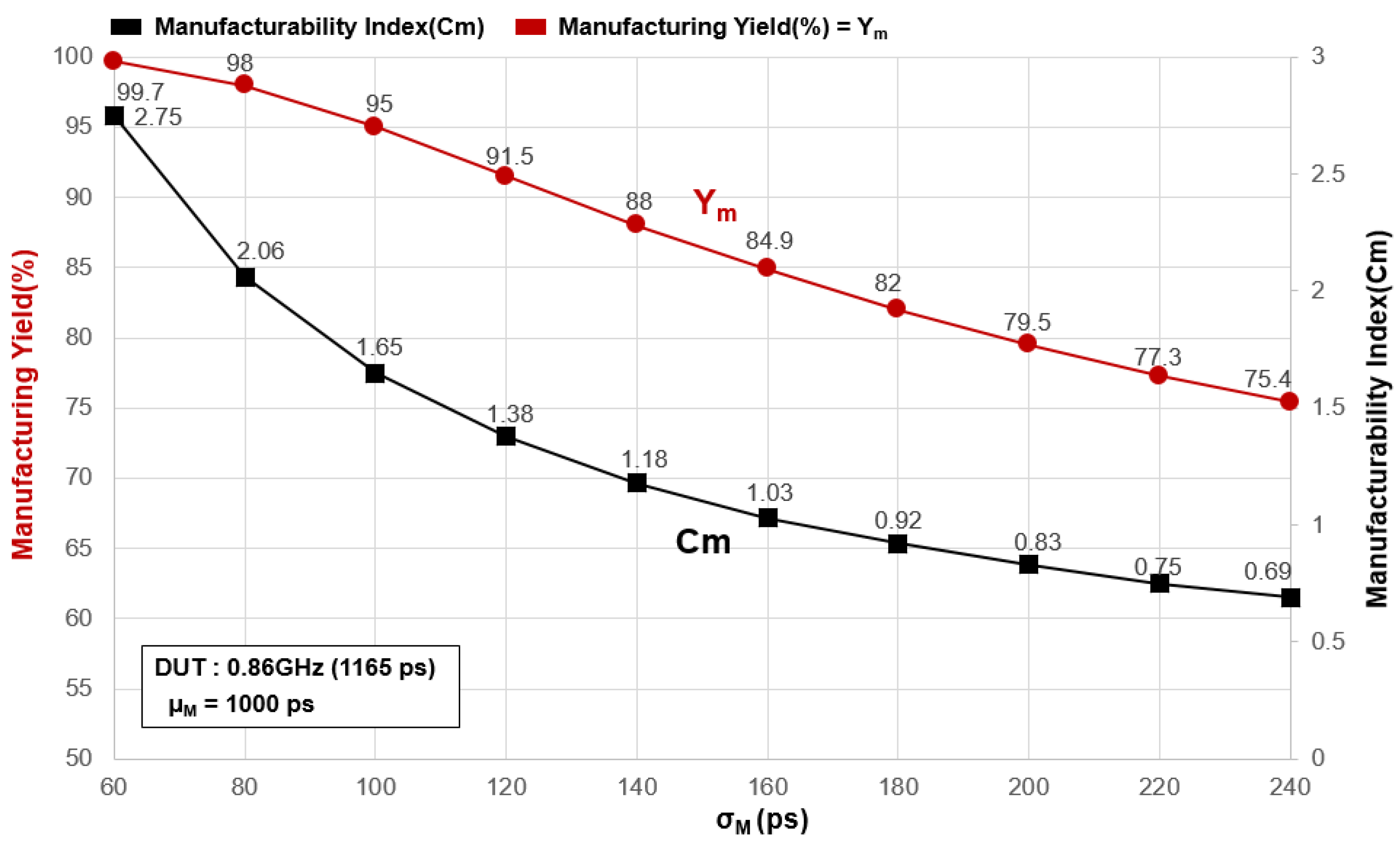 Electronics 11 01115 g003 550