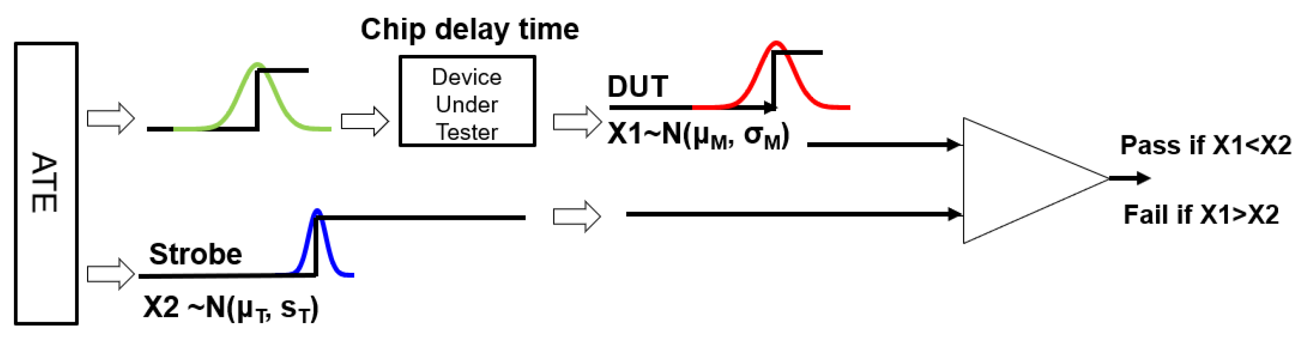 Electronics 11 01115 g004 550