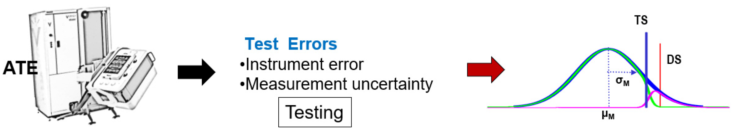 Electronics 11 01115 g005 550