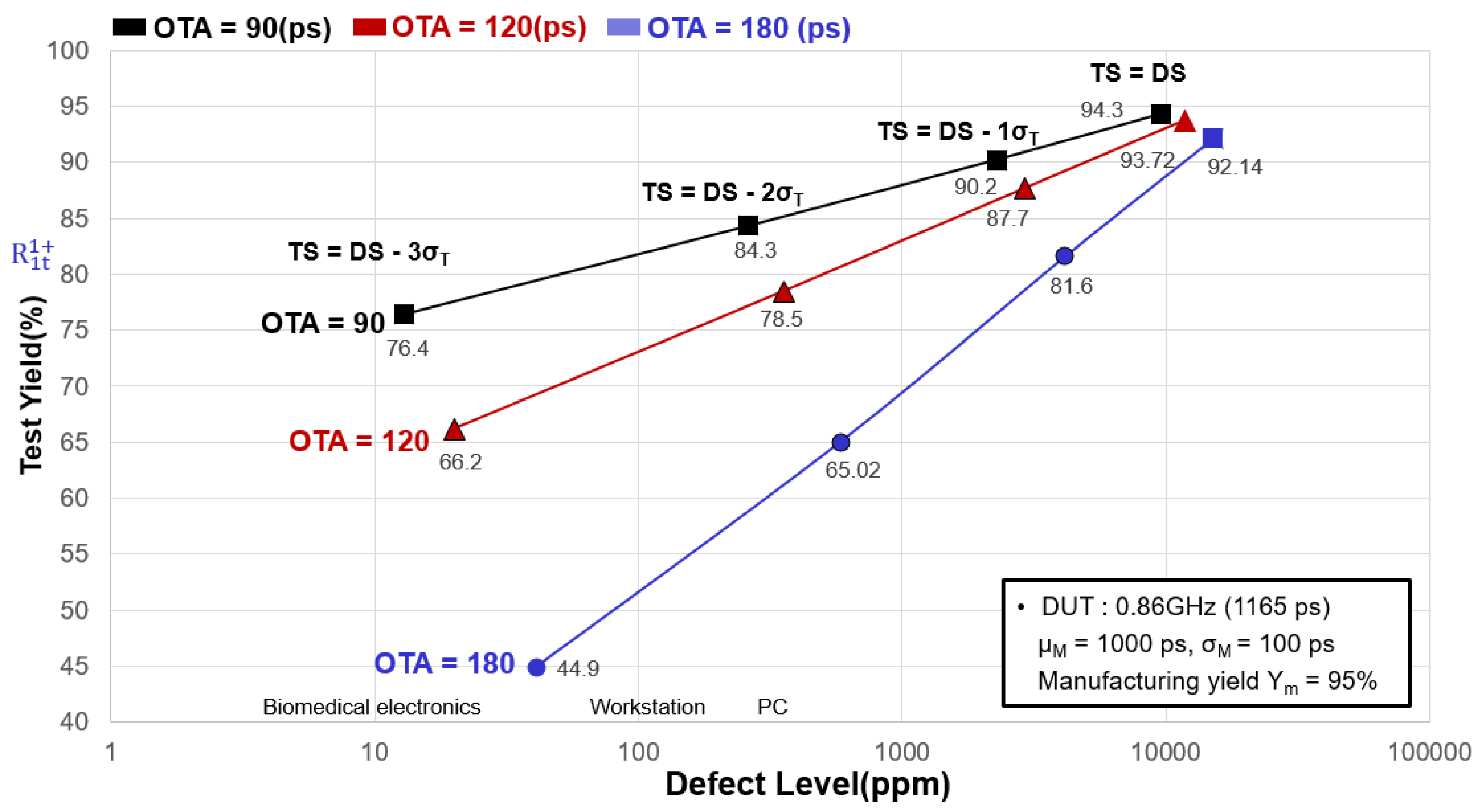 Electronics 11 01115 g006 550
