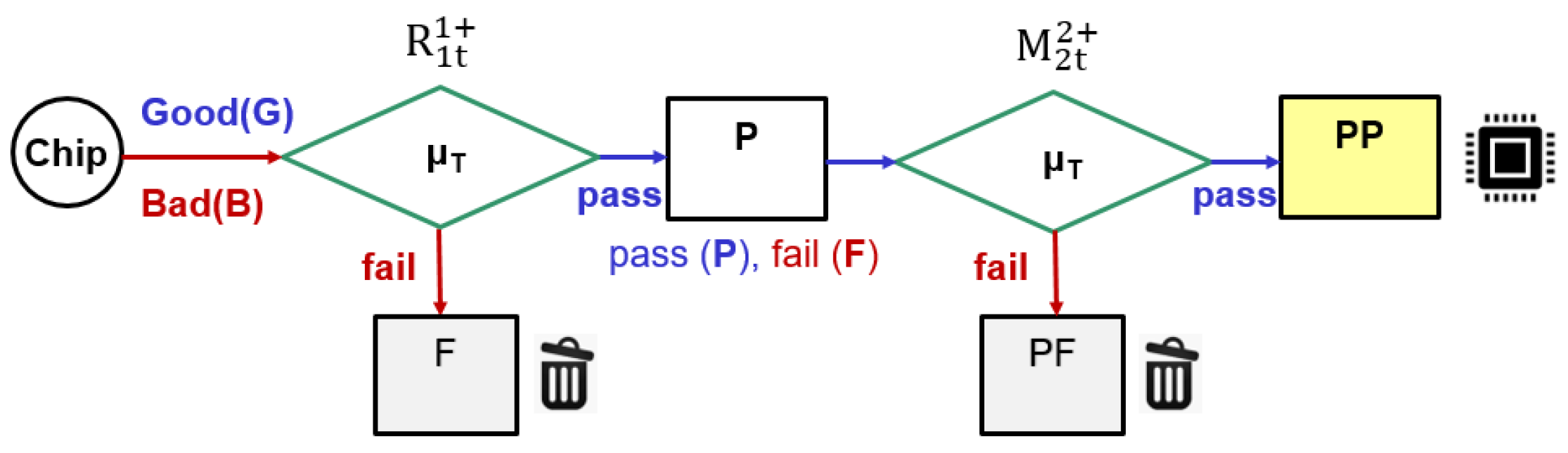 Electronics 11 01115 g008 550