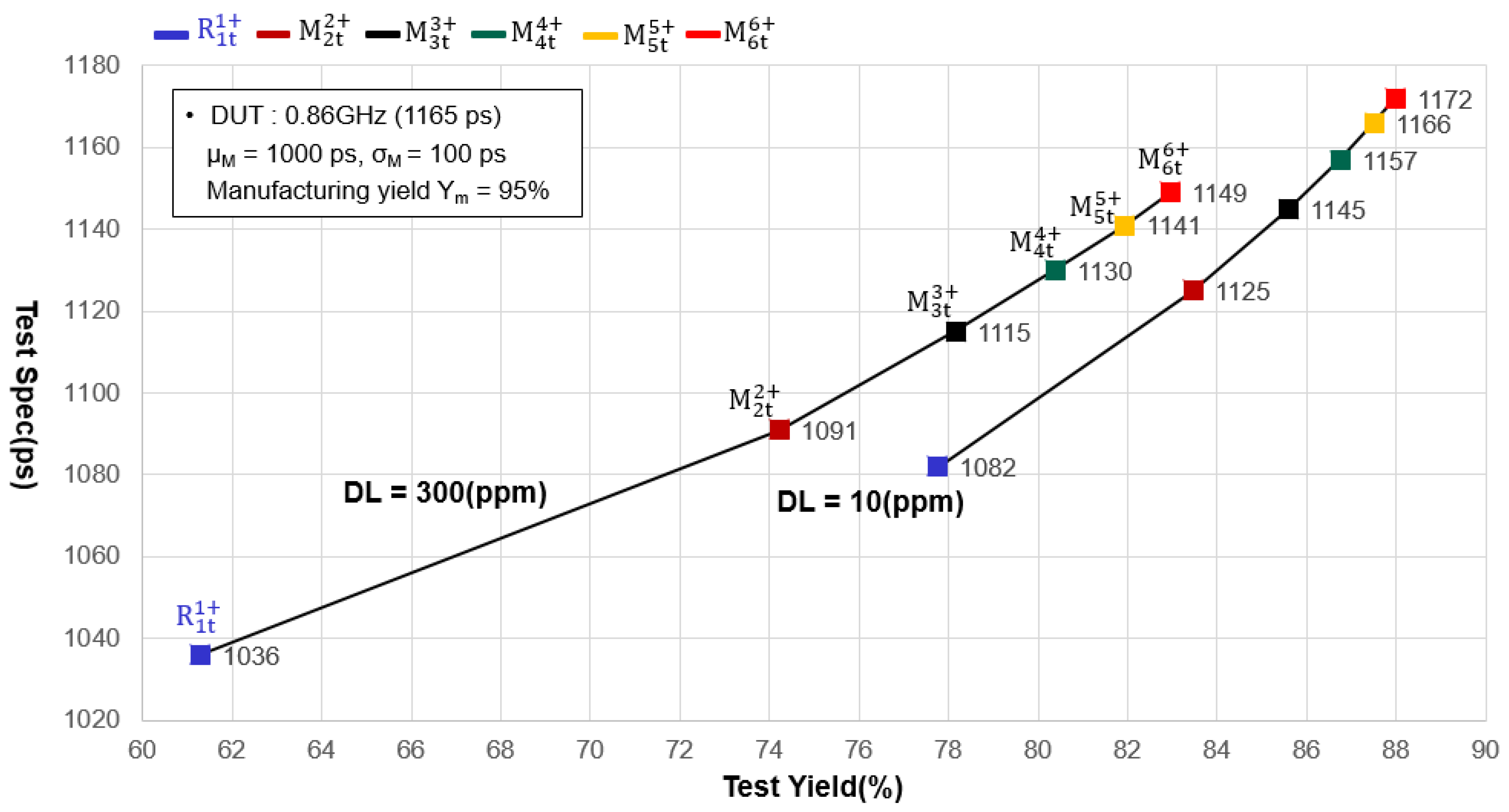 Electronics 11 01115 g010 550