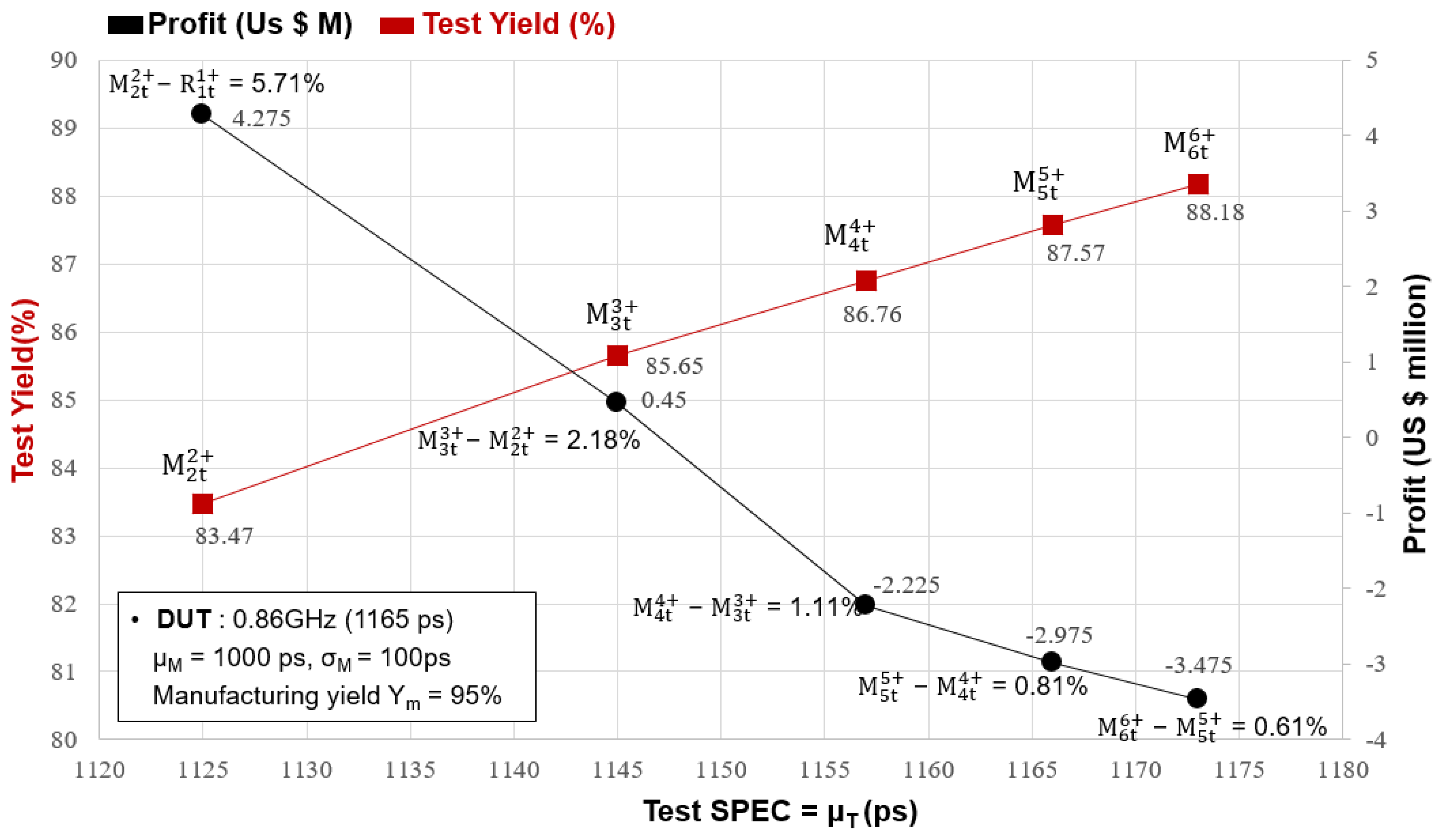 Electronics 11 01115 g013 550