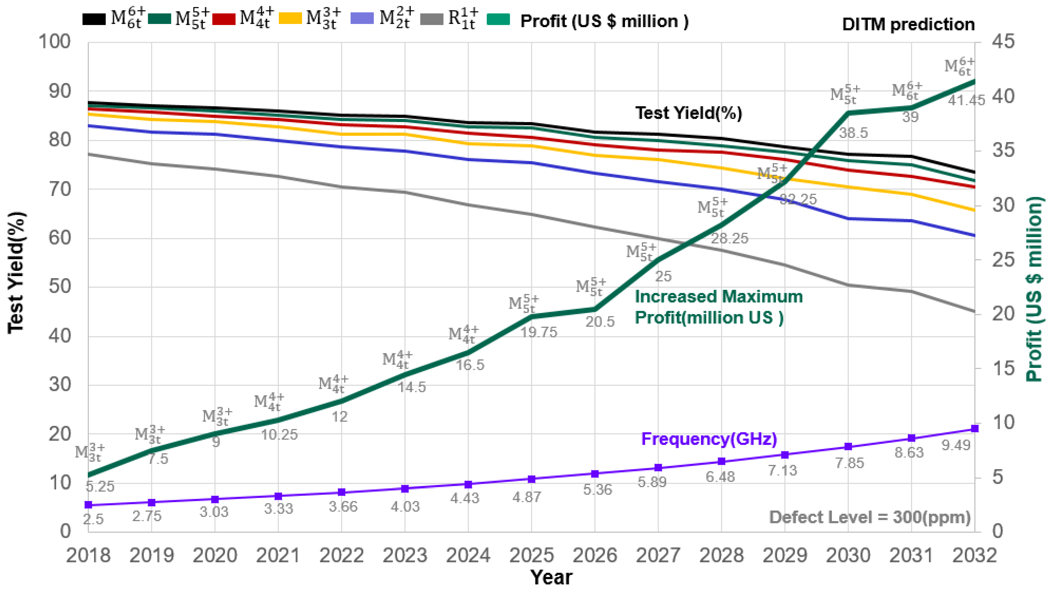 Electronics 11 01115 g014 550