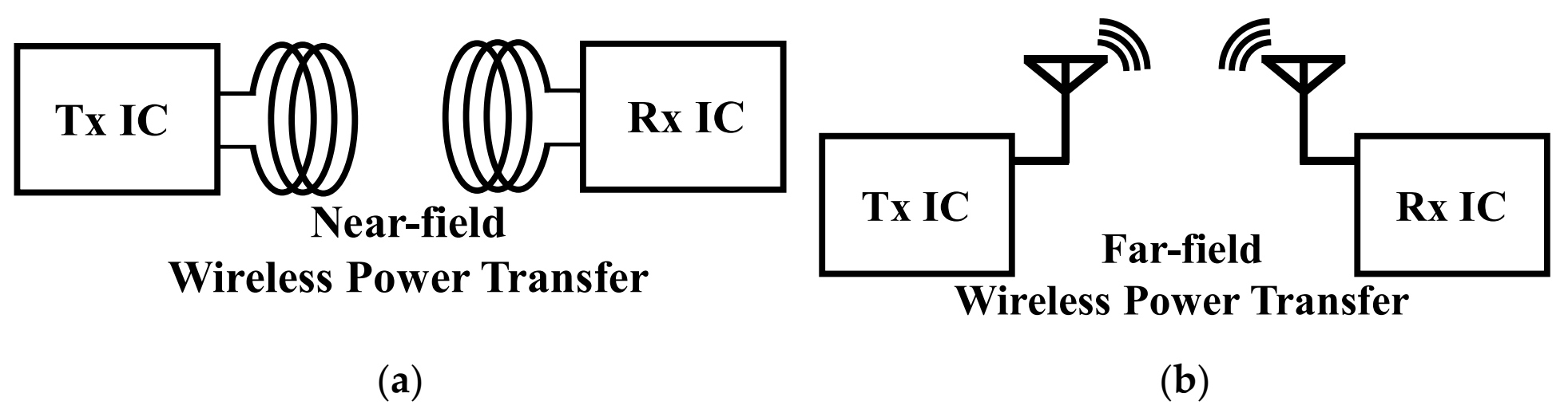 Electronics 11 01118 g001 550