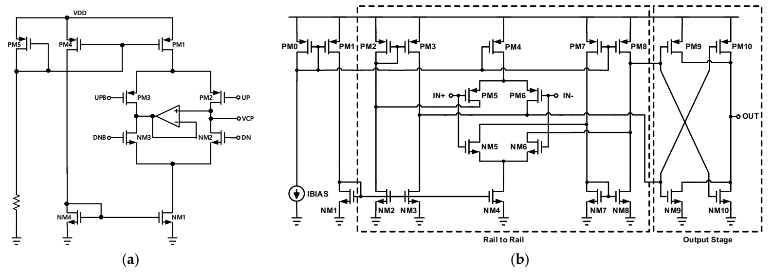 Electronics 11 01118 g005 550