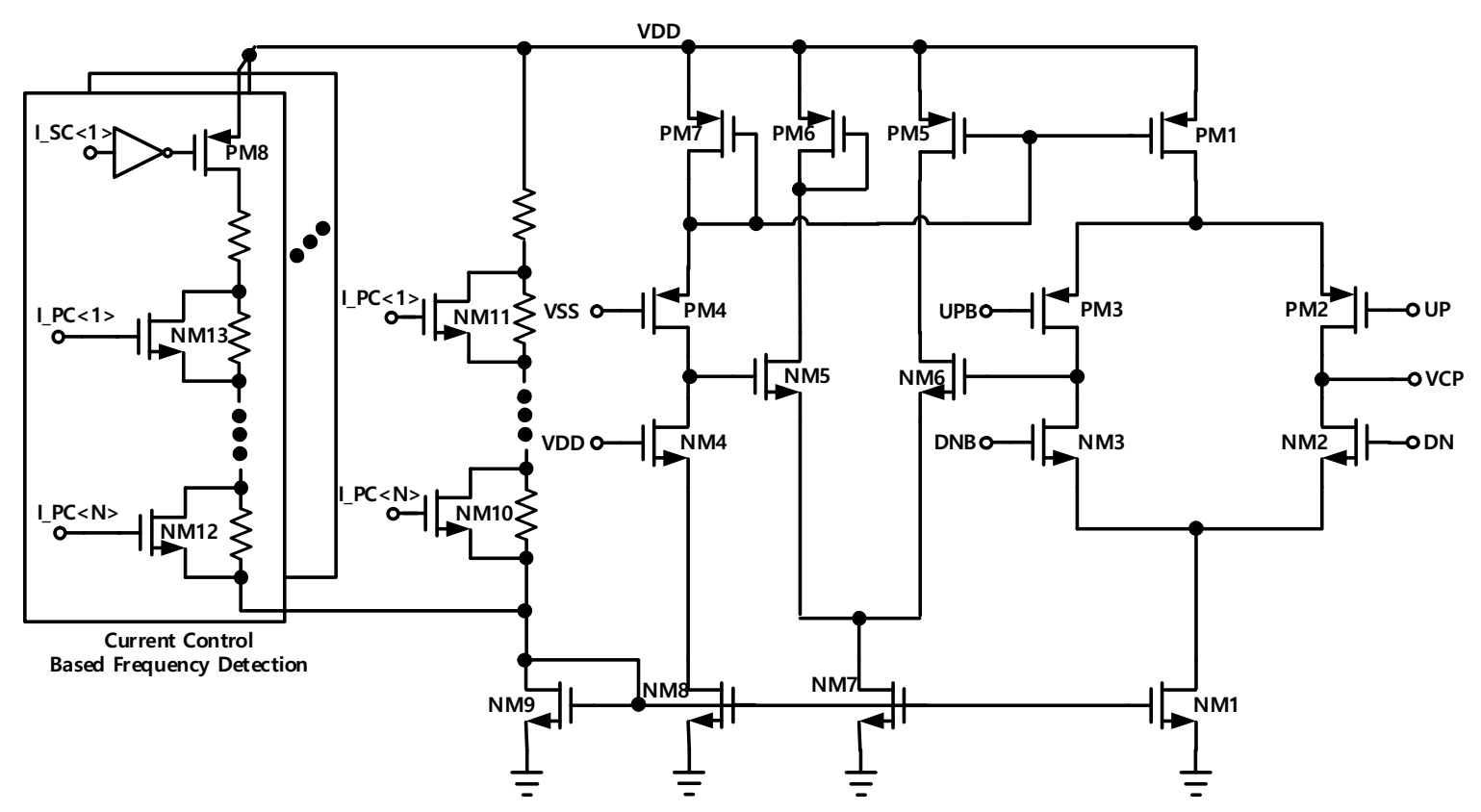 Electronics 11 01118 g006 550