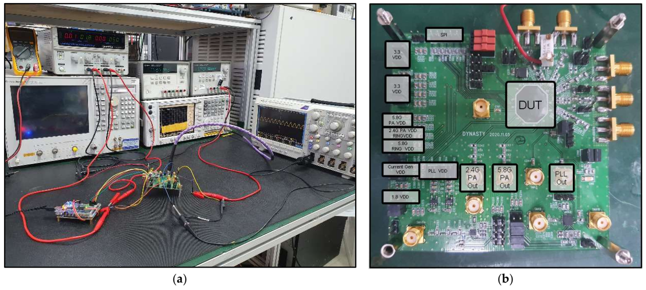 Electronics 11 01118 g008 550