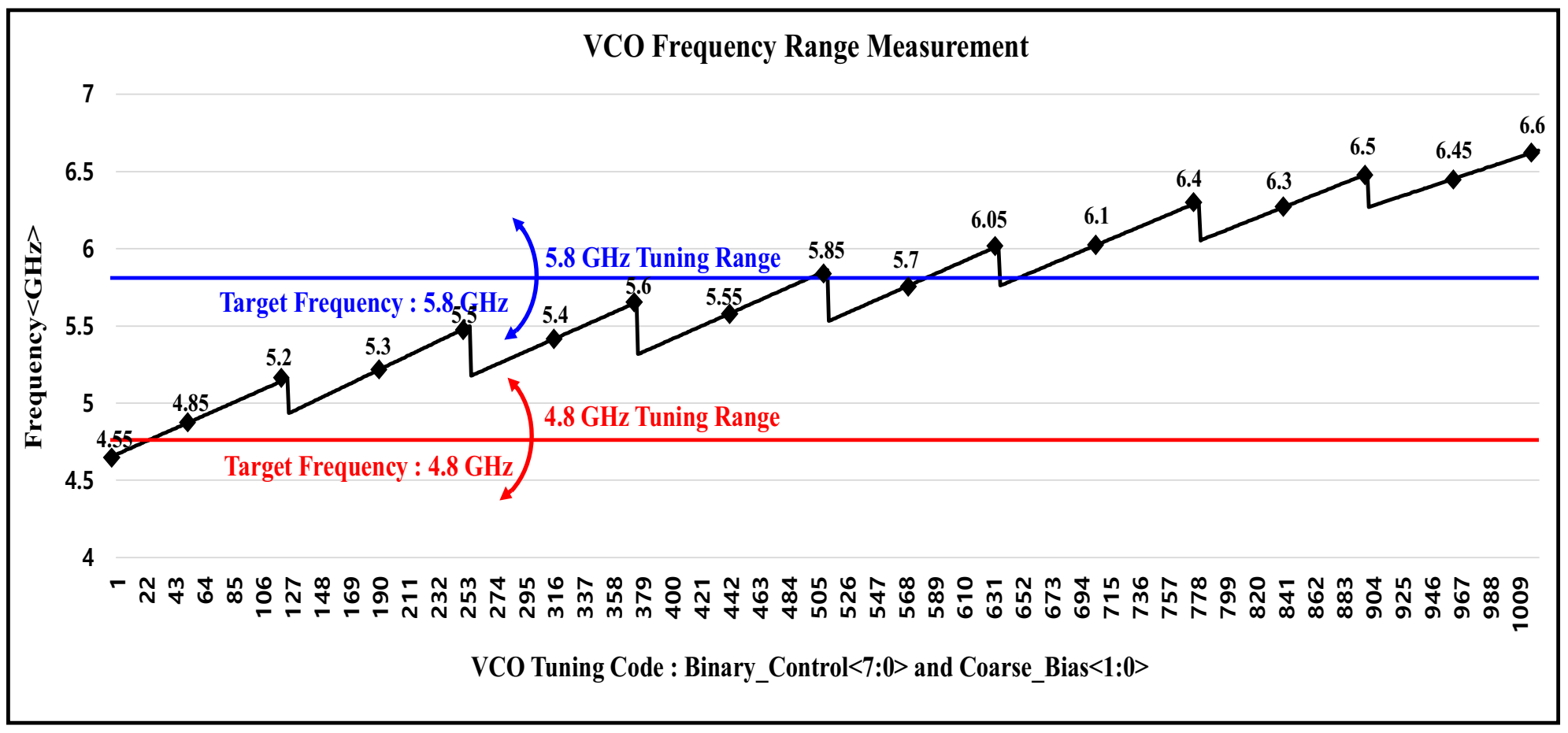 Electronics 11 01118 g009 550