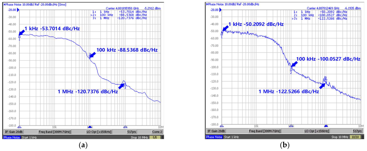 Electronics 11 01118 g010 550