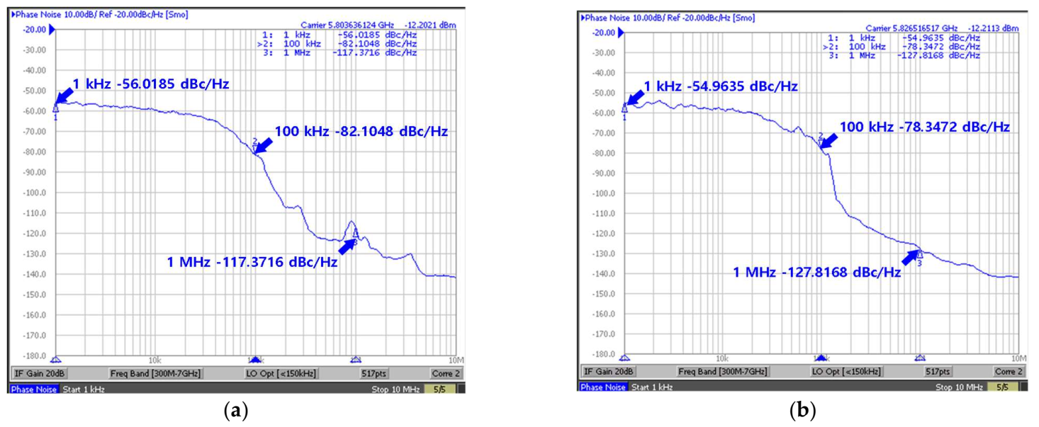 Electronics 11 01118 g011 550