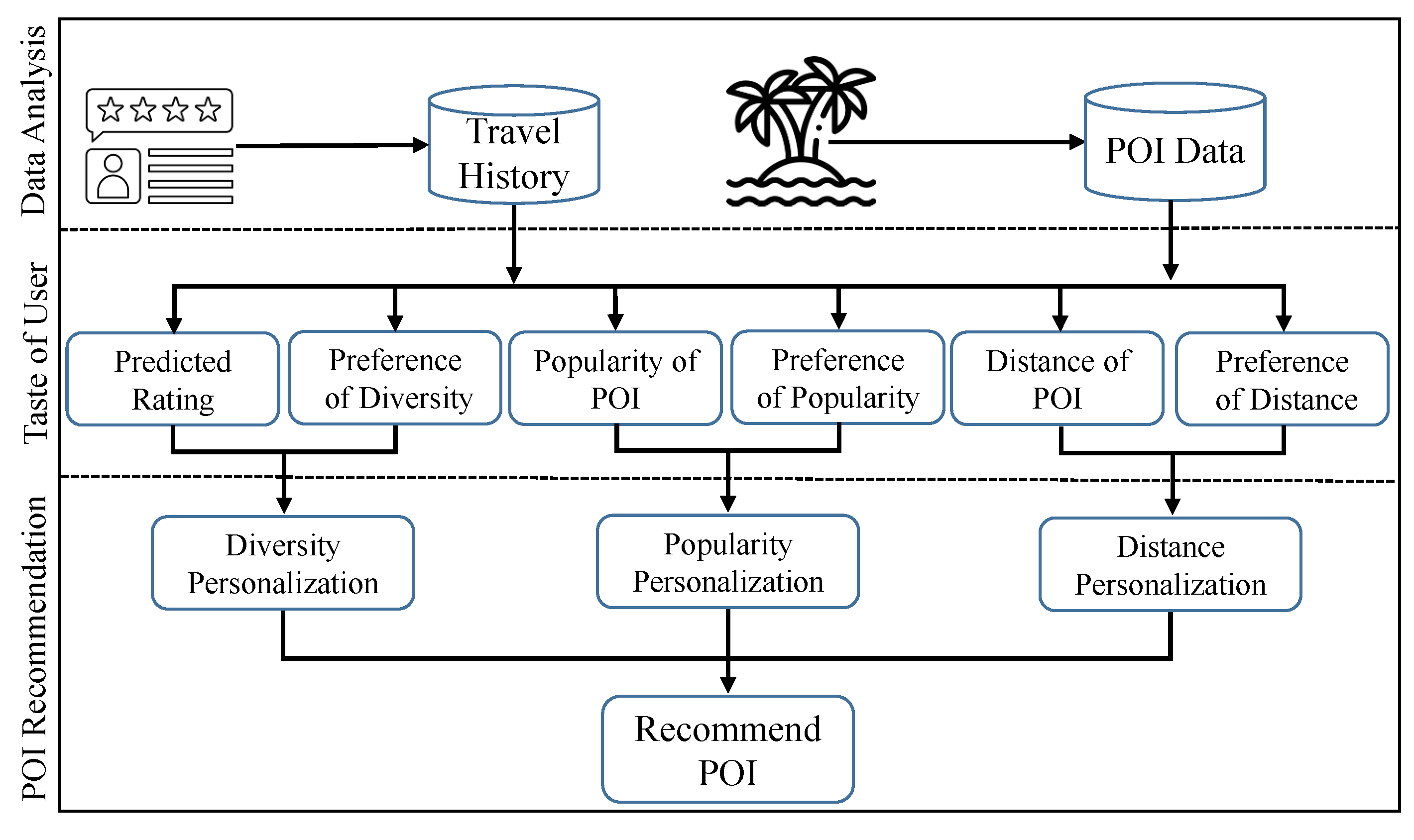 Electronics 11 01120 g001 550