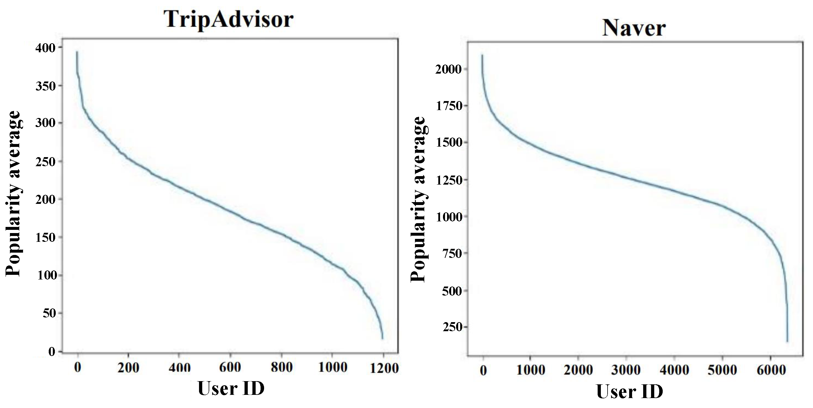 Electronics 11 01120 g002 550
