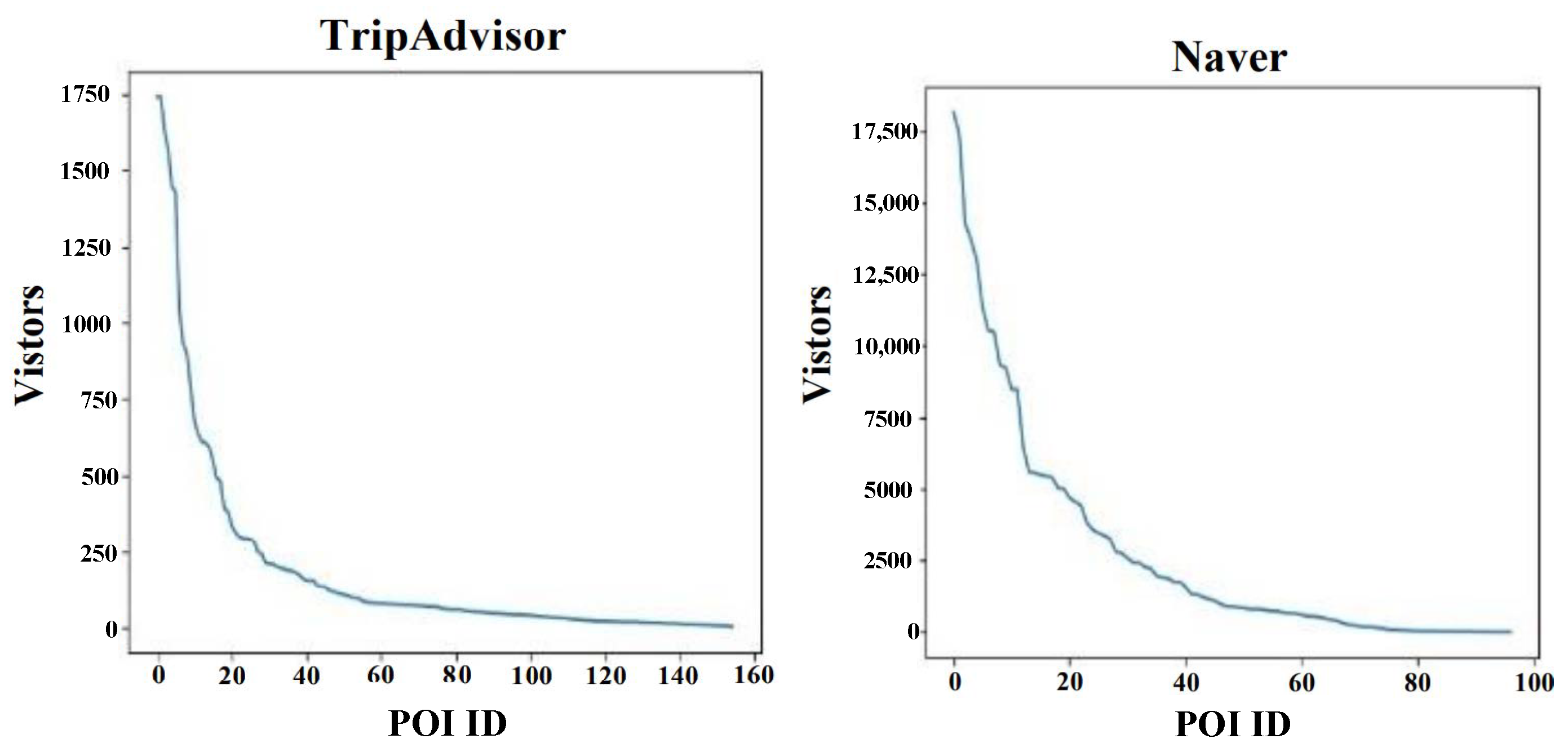 Electronics 11 01120 g004 550