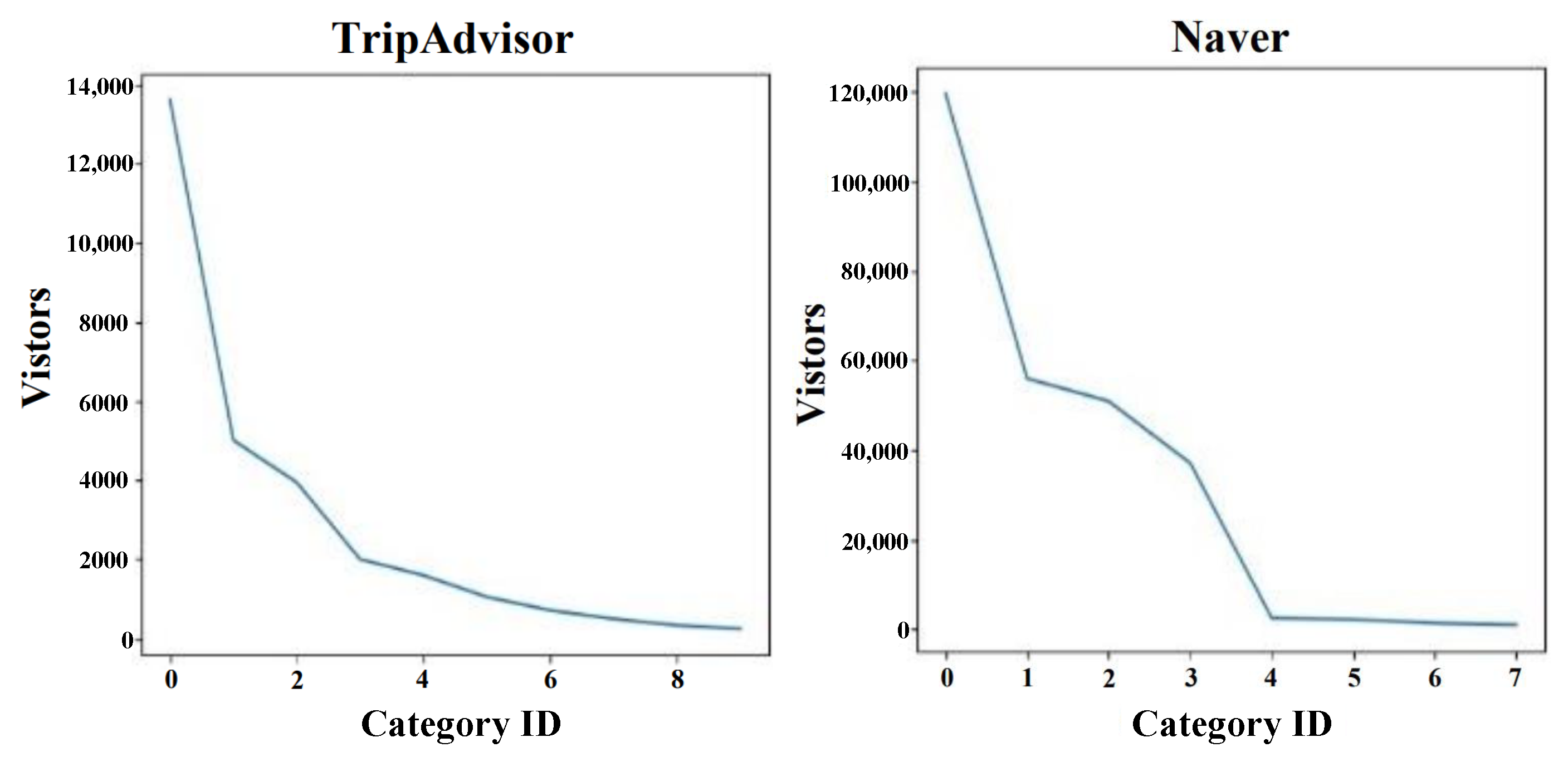 Electronics 11 01120 g005 550