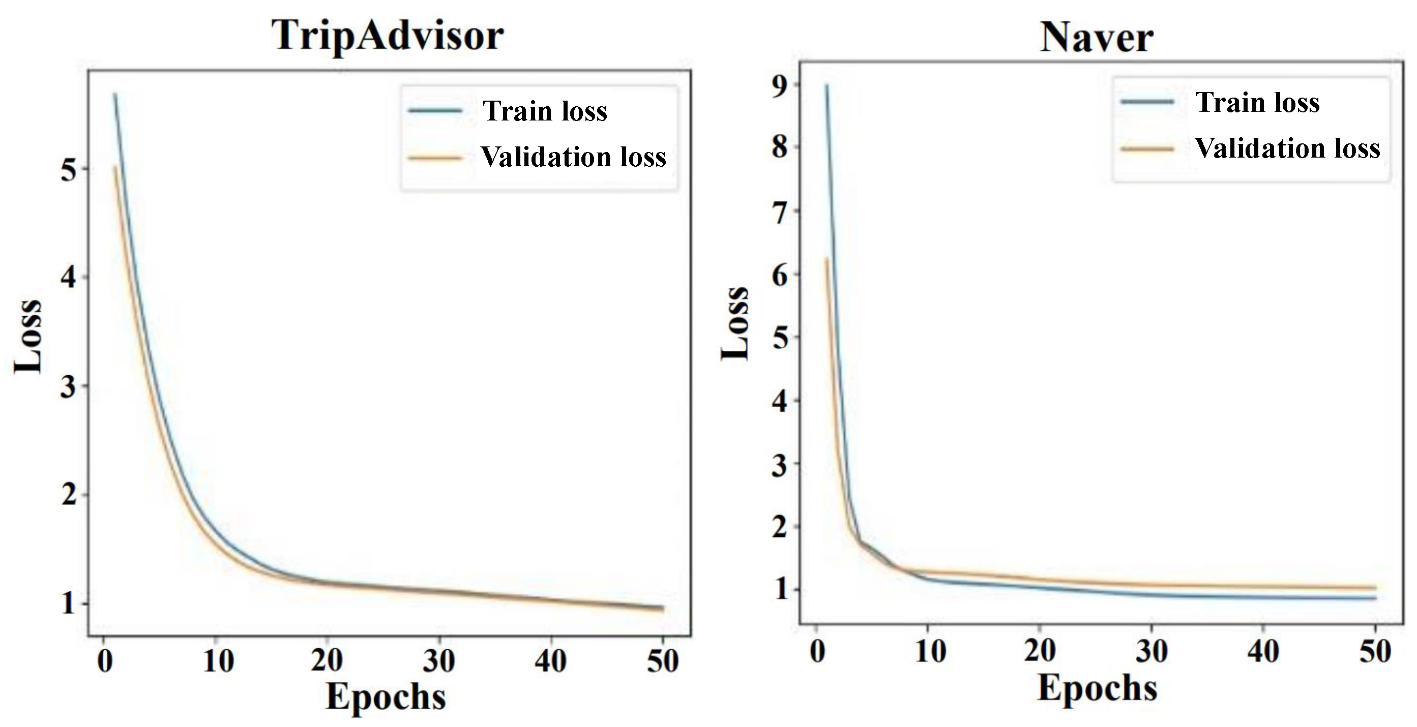 Electronics 11 01120 g007 550