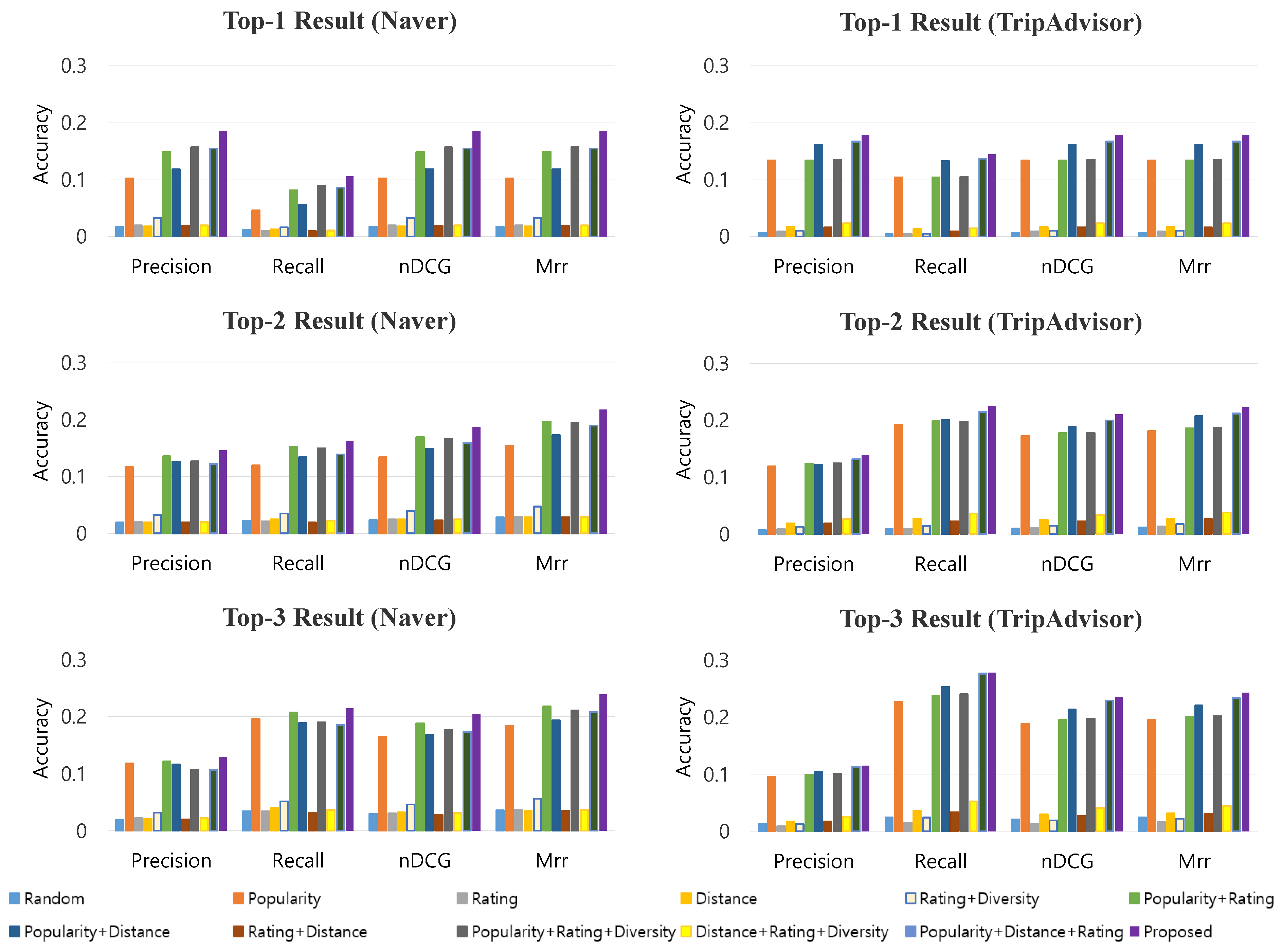 Electronics 11 01120 g008 550