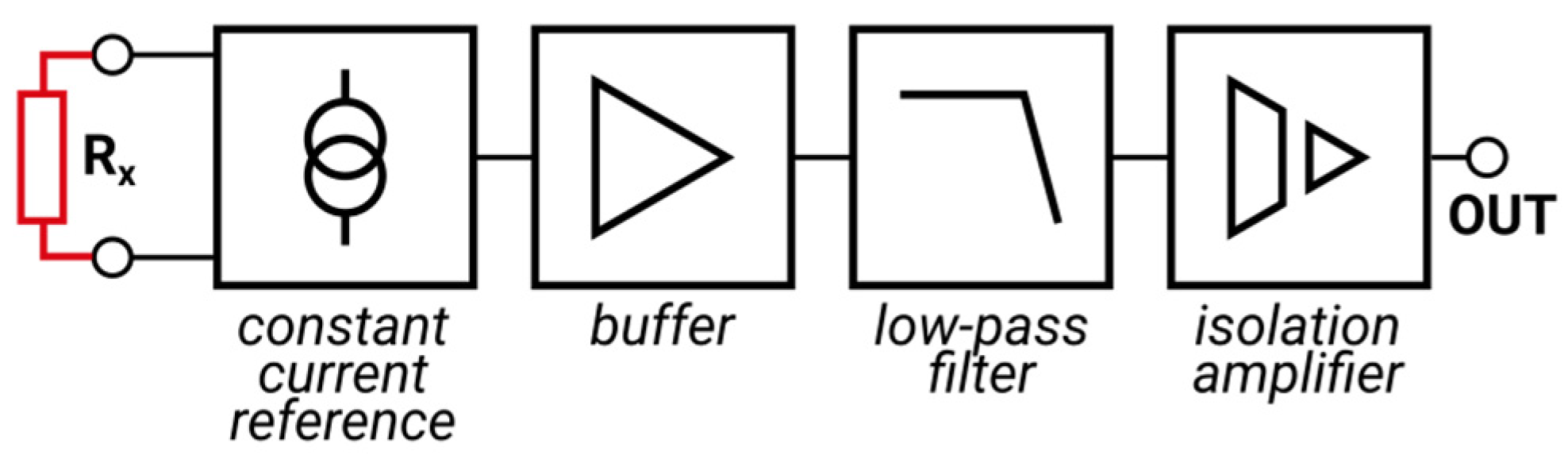 Electronics 11 01121 g001 550