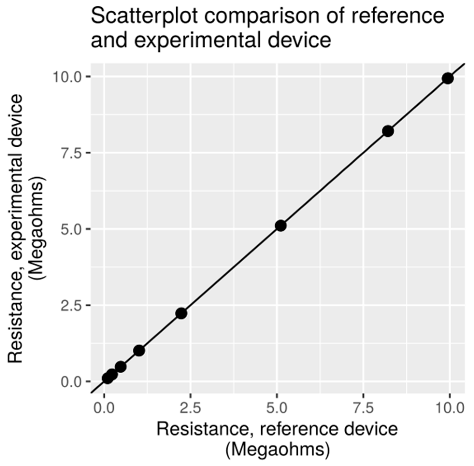 Electronics 11 01121 g005 550