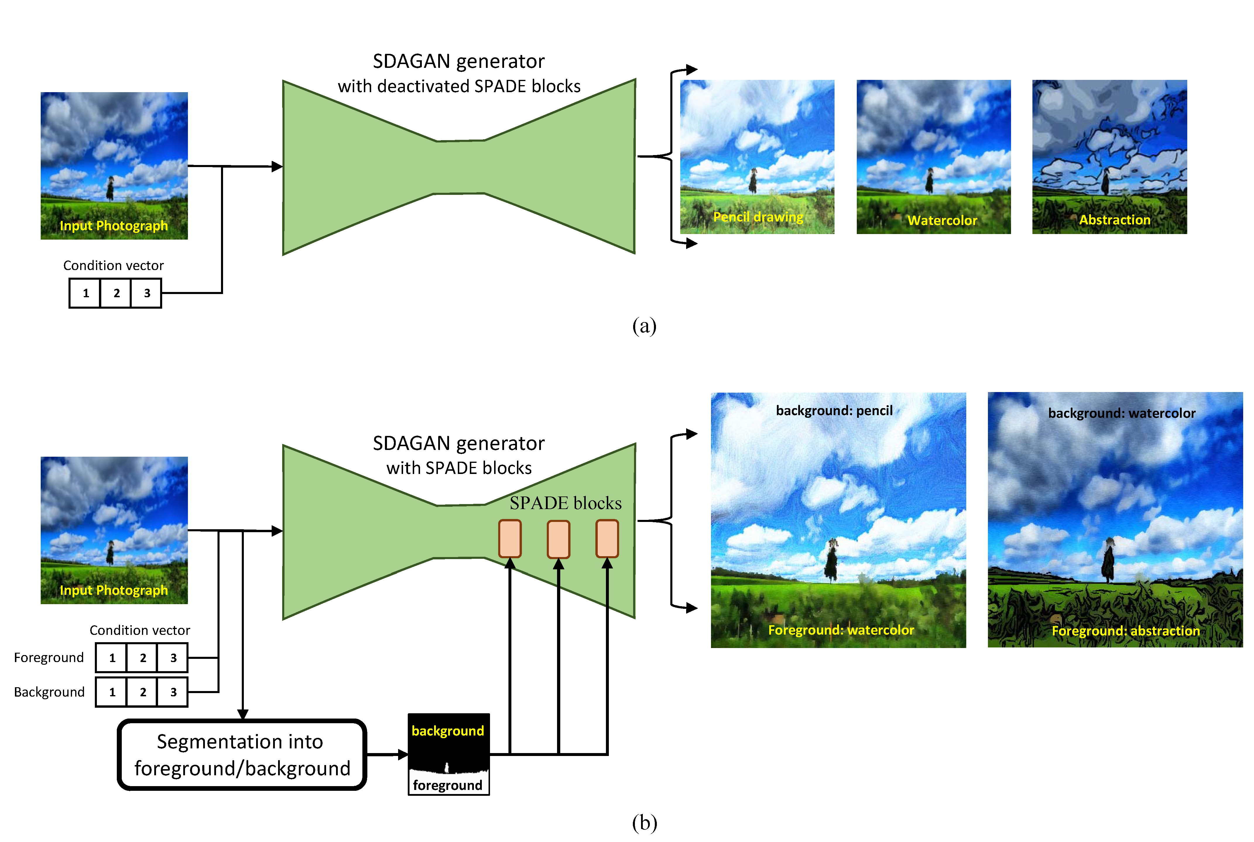 Electronics 11 01122 g001 550