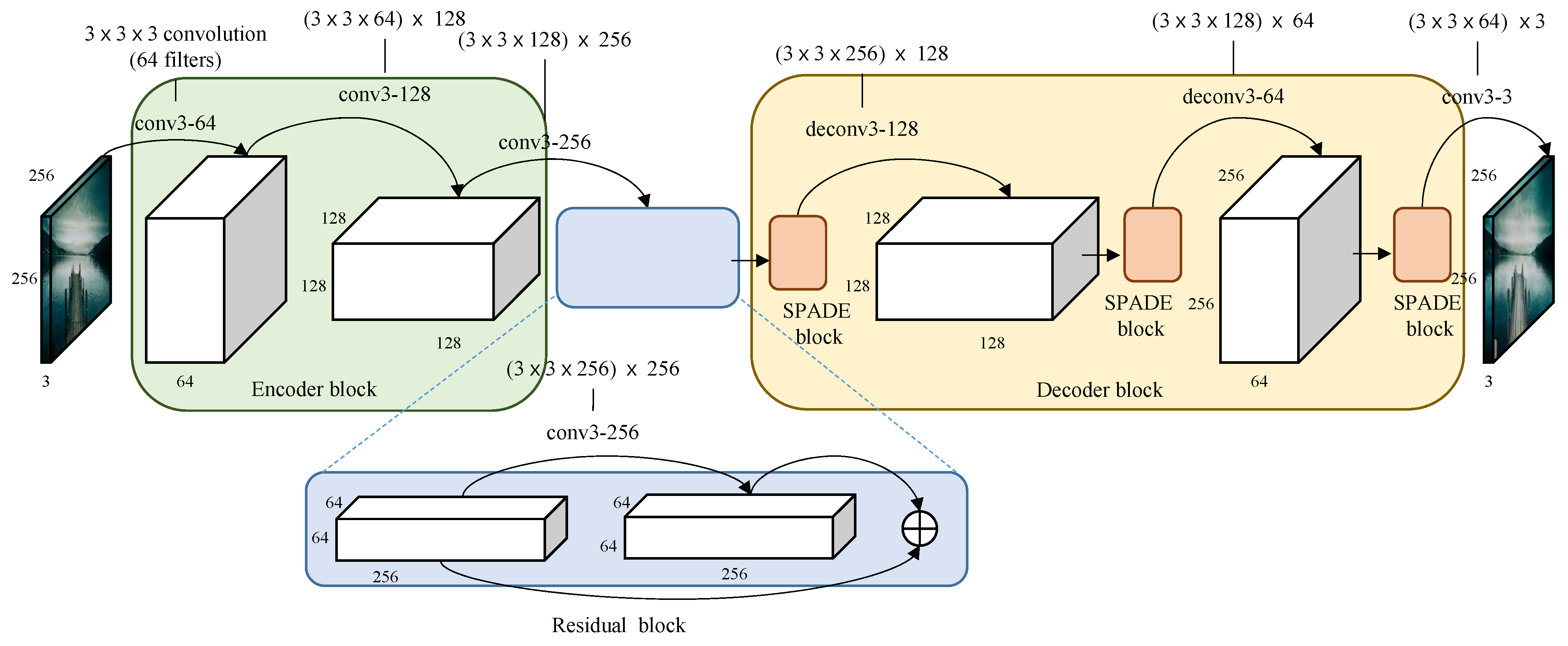 Electronics 11 01122 g002 550