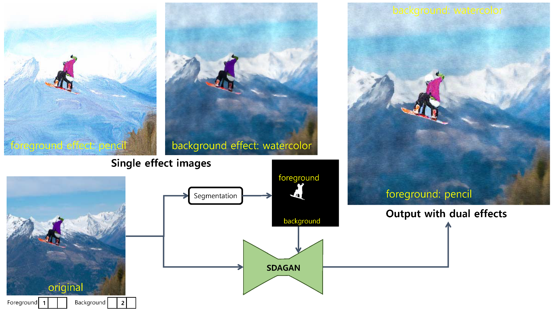 Electronics 11 01122 g010 550