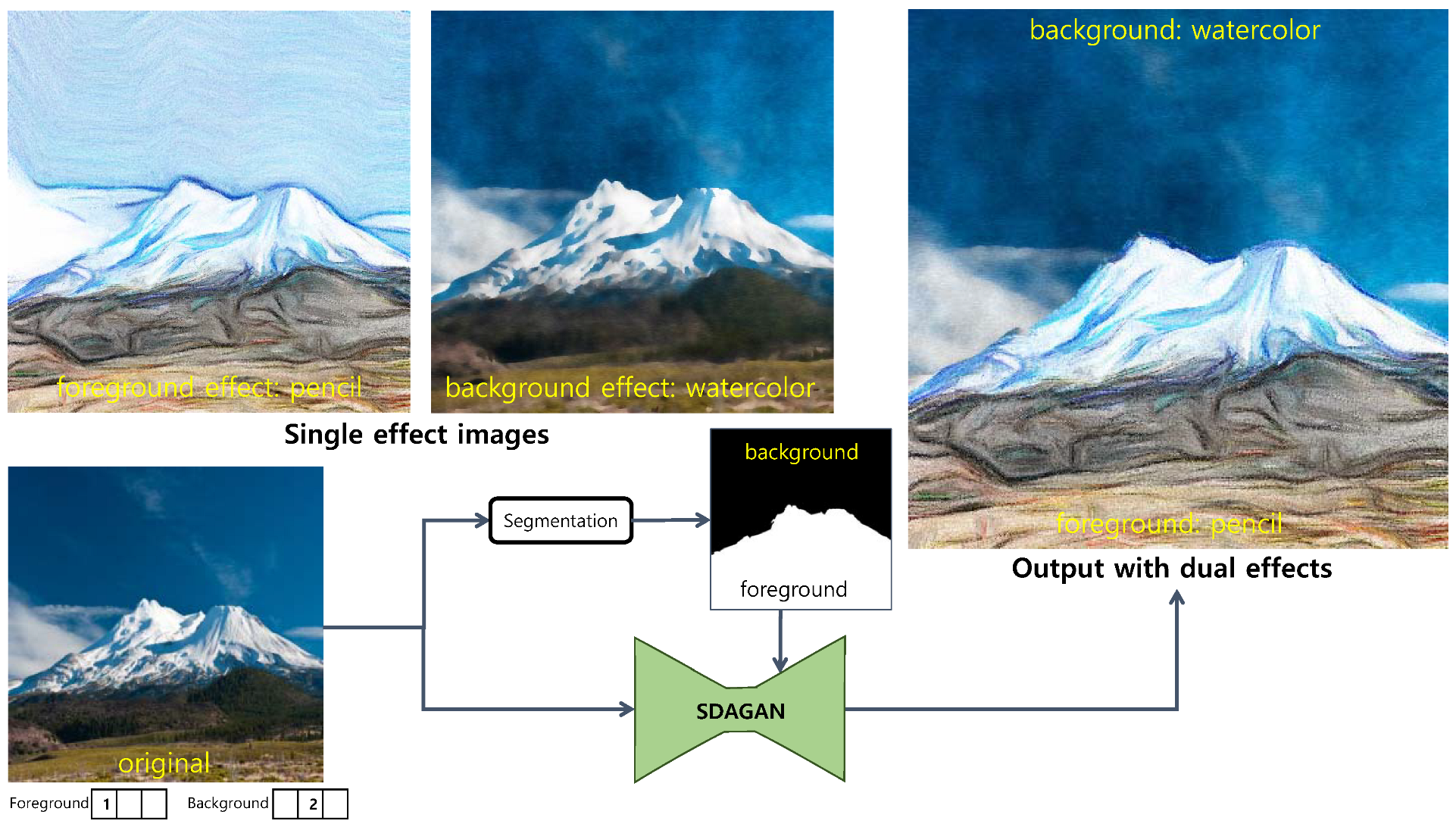 Electronics 11 01122 g011 550