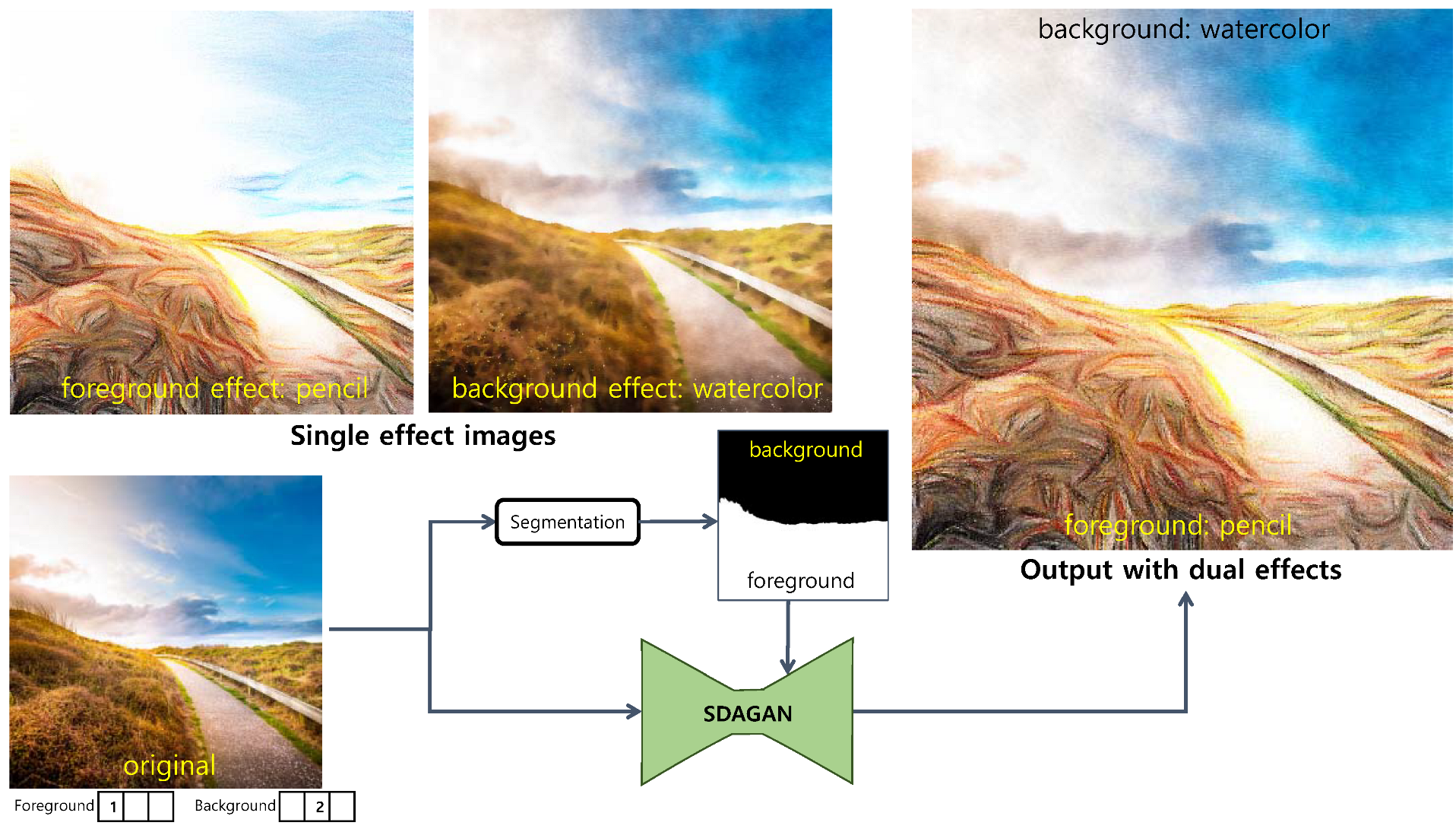 Electronics 11 01122 g012 550